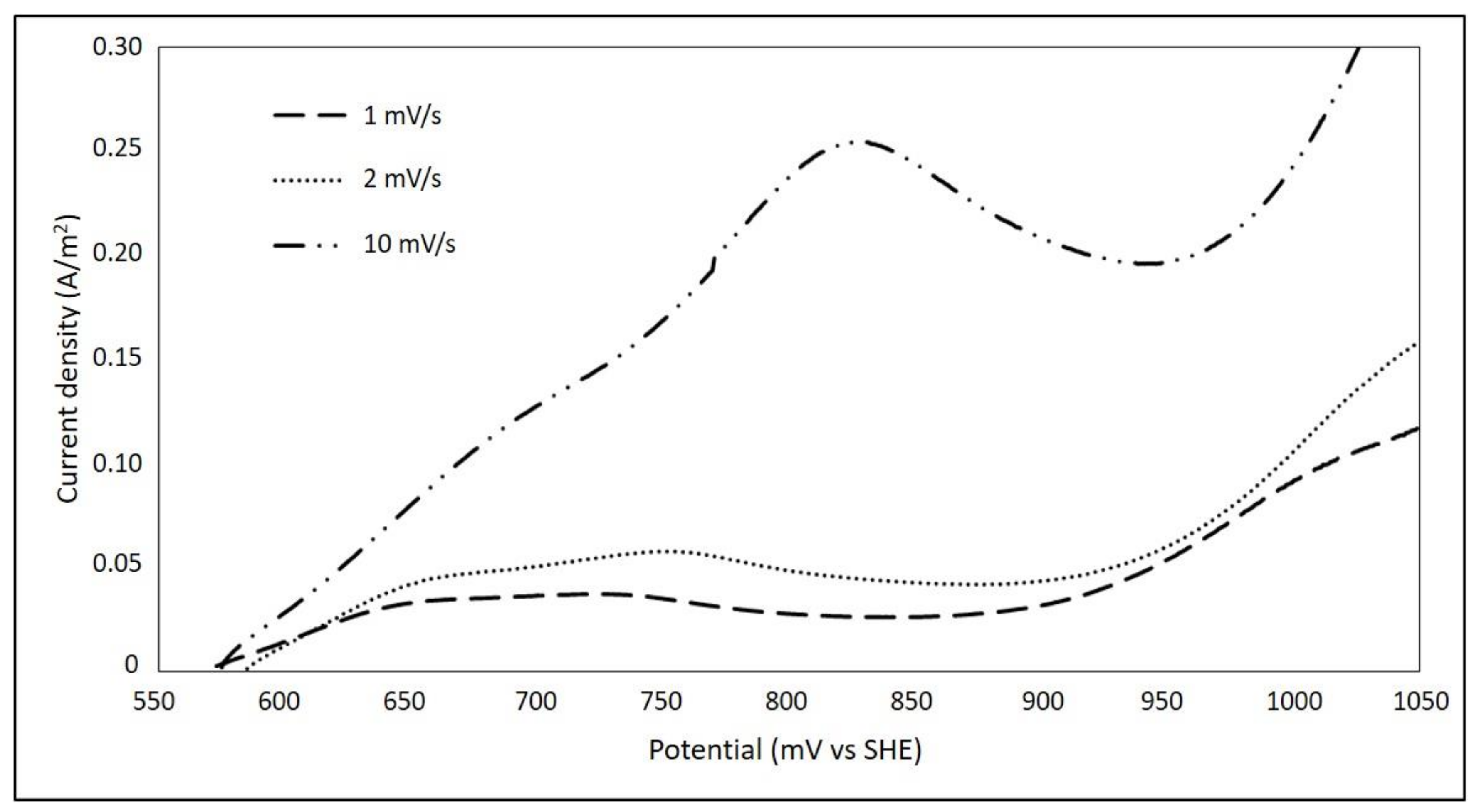 Metals 09 00067 g003