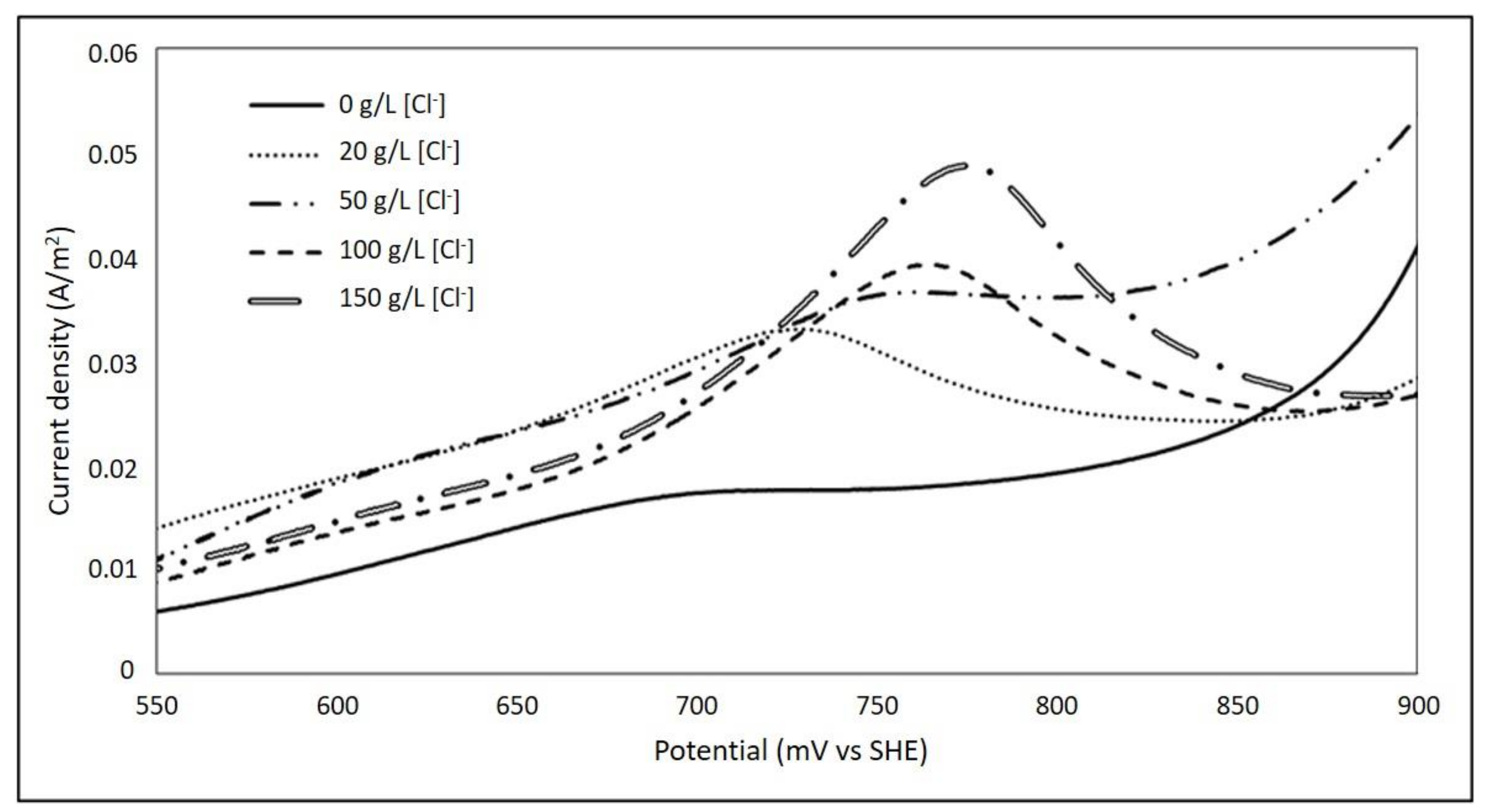 Metals 09 00067 g004