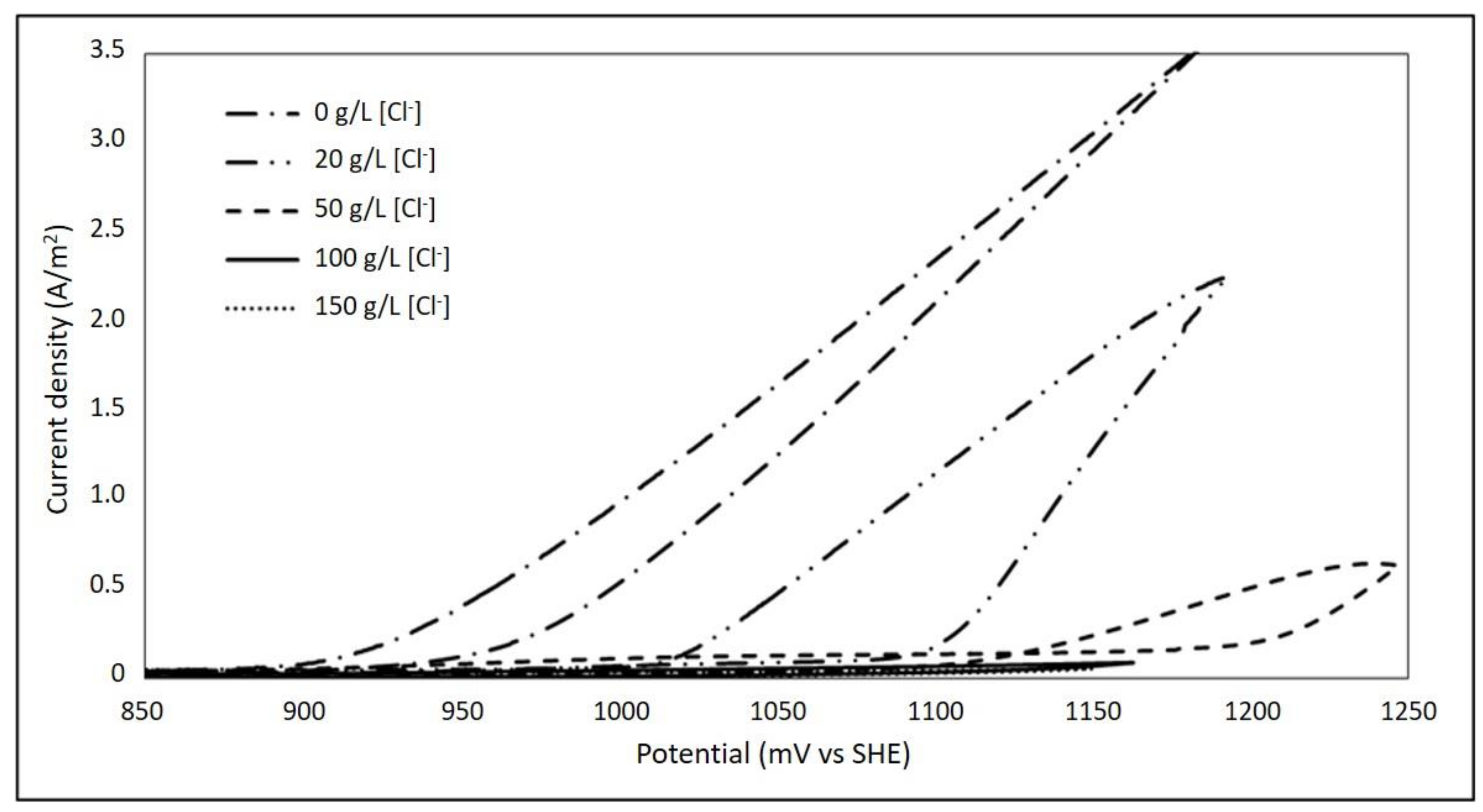 Metals 09 00067 g005