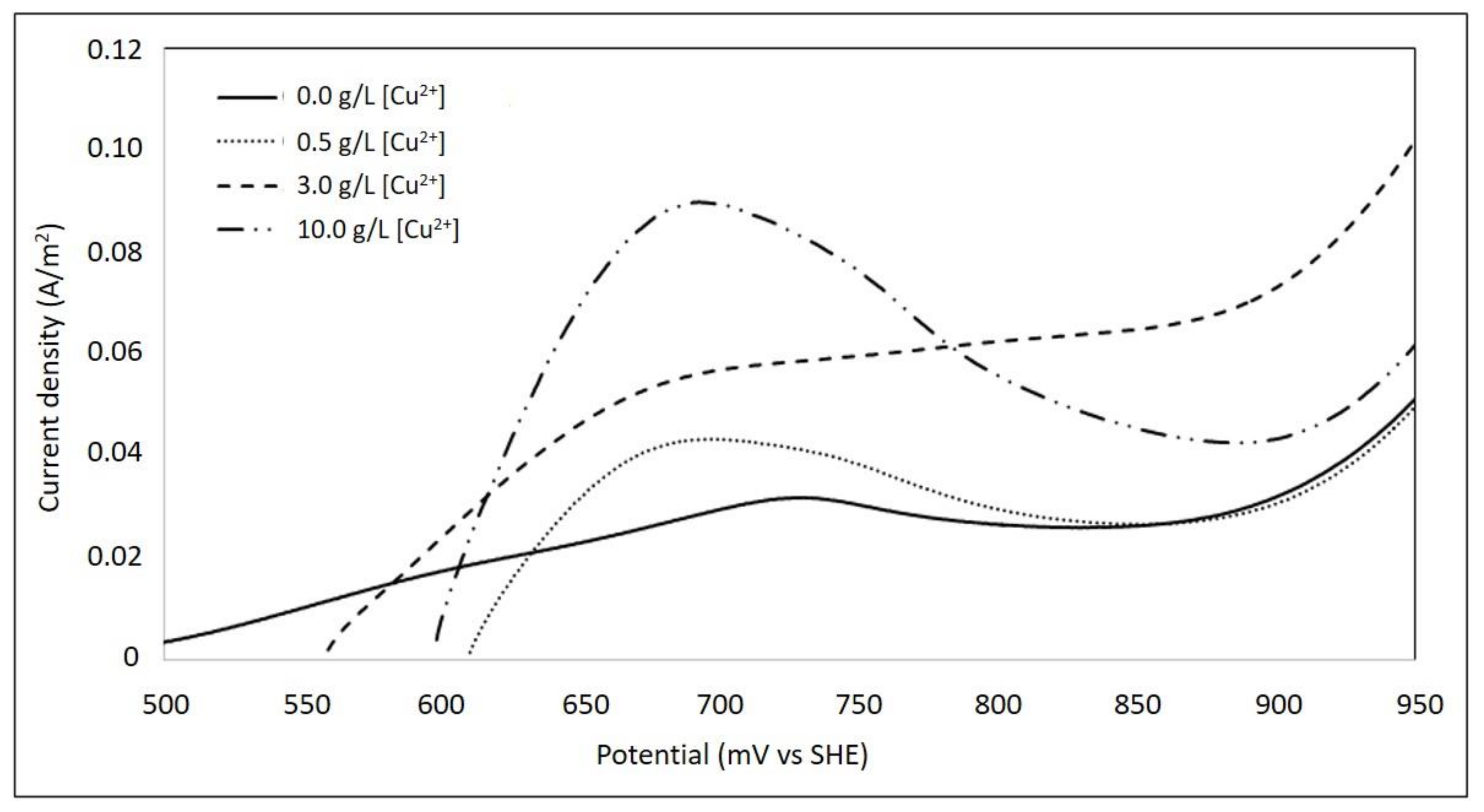 Metals 09 00067 g008