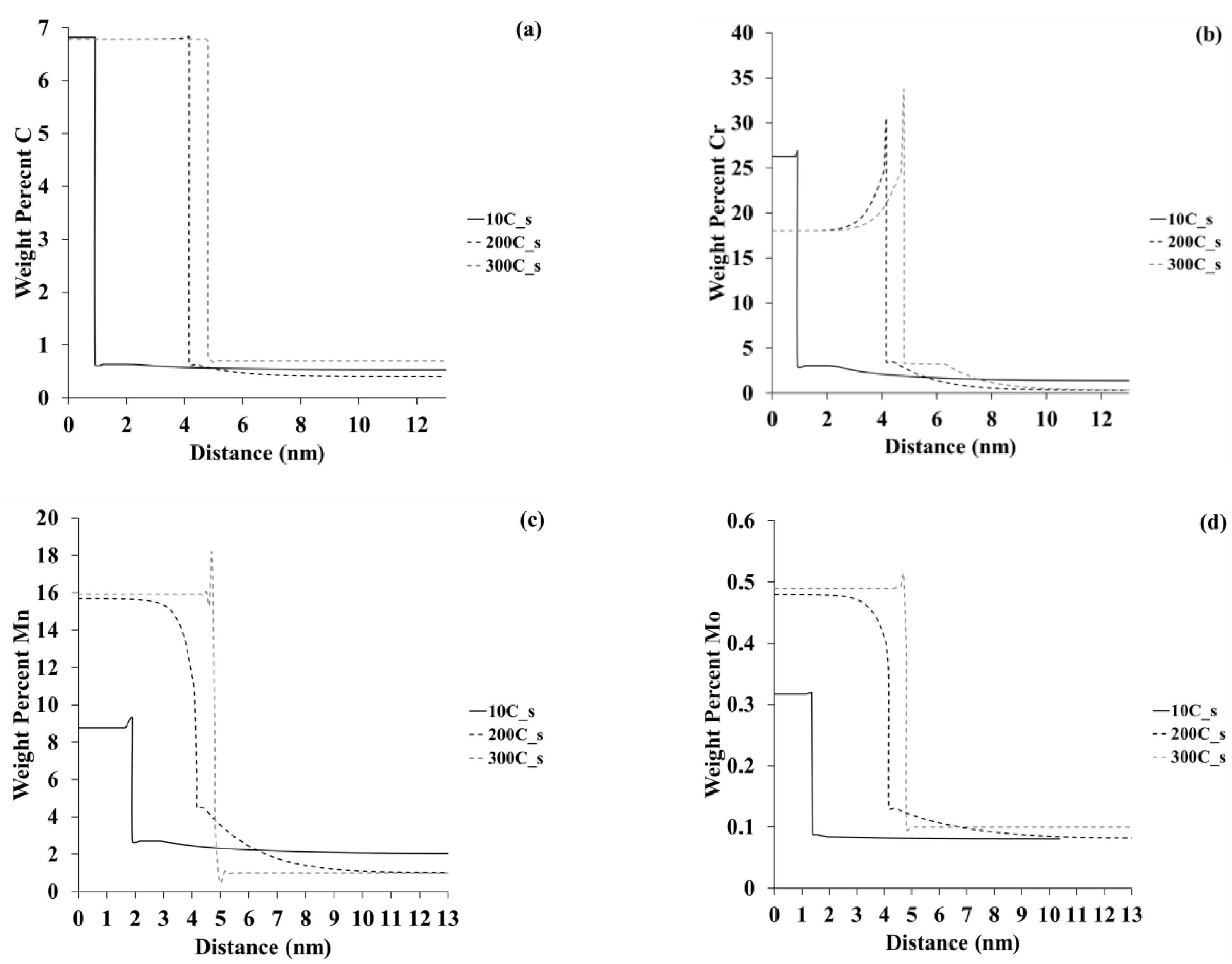 Metals 09 00072 g006