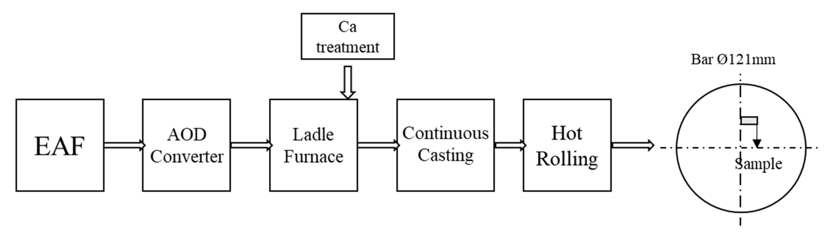 Metals 09 00074 g001 Metals 09 00074 g001