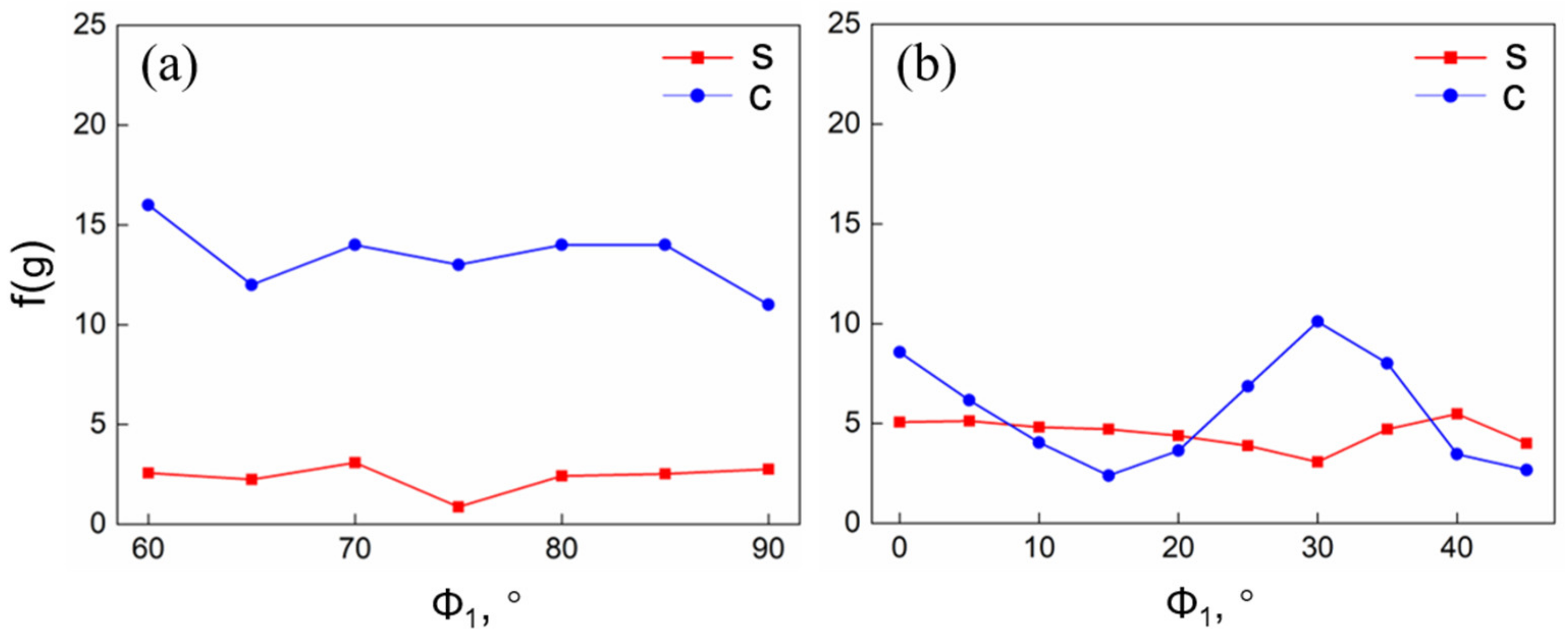 Metals 09 00075 g003