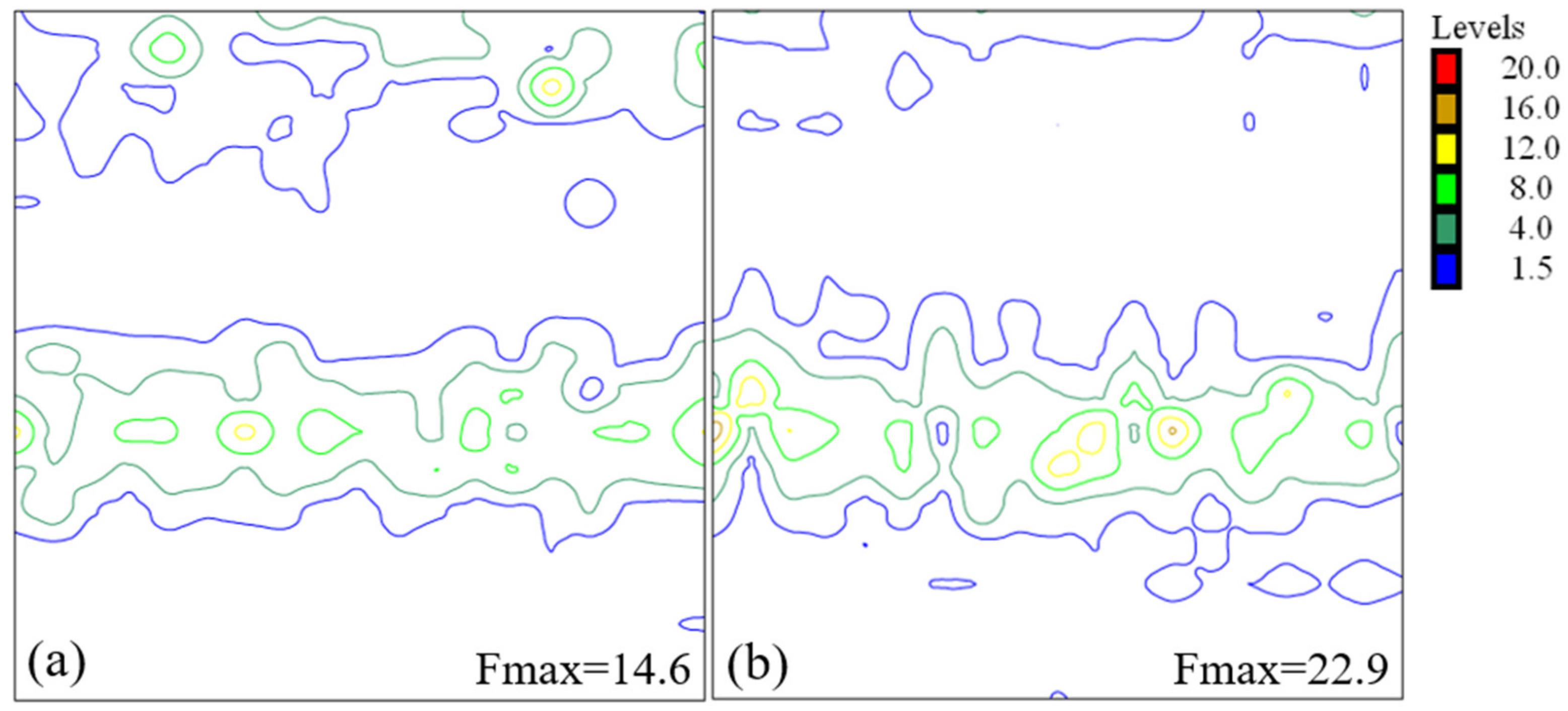 Metals 09 00075 g010