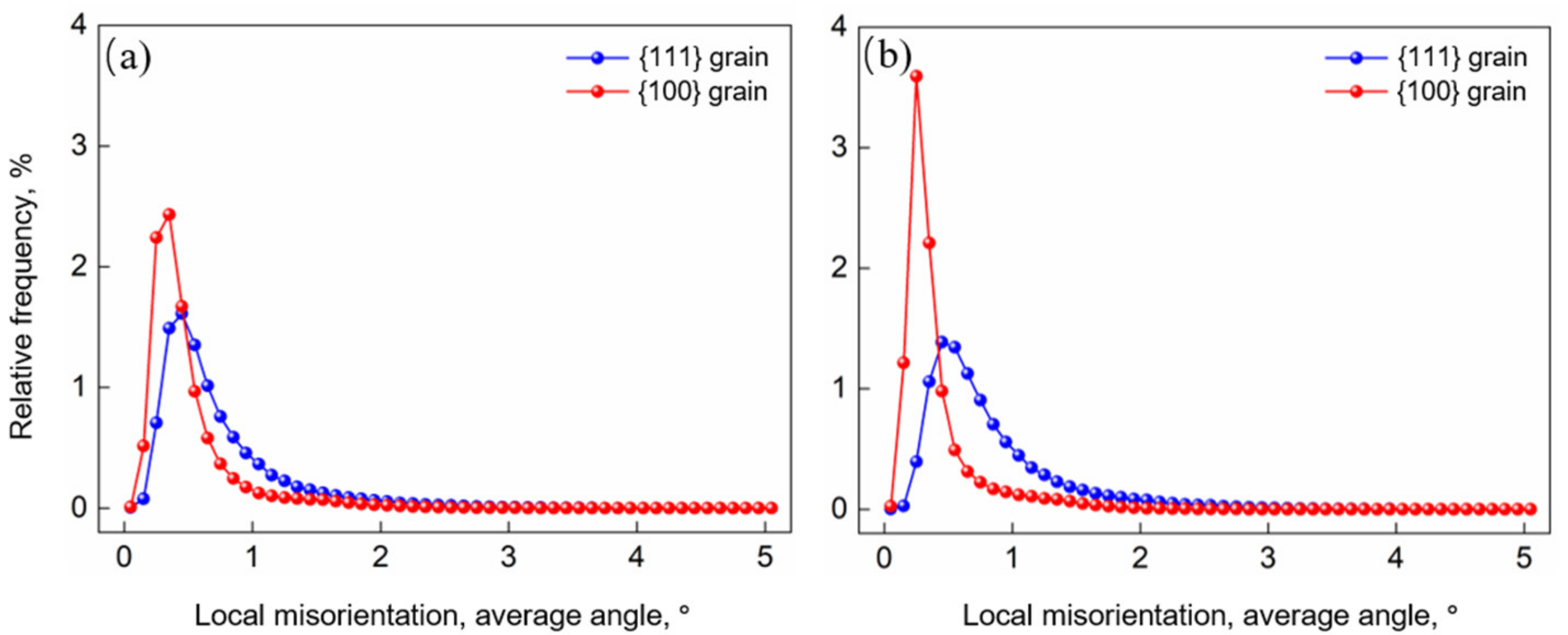 Metals 09 00075 g013
