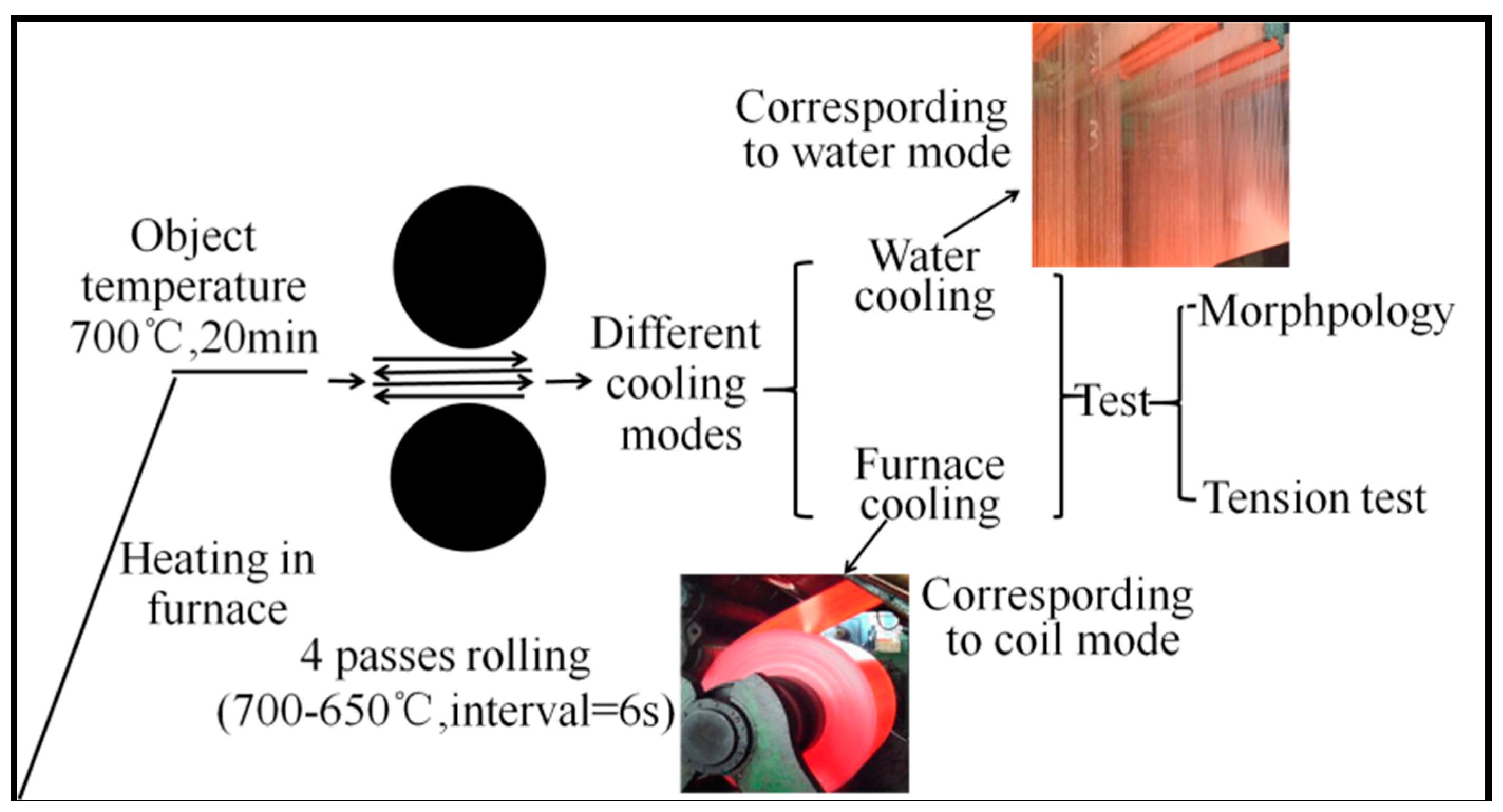 Metals 09 00077 g003