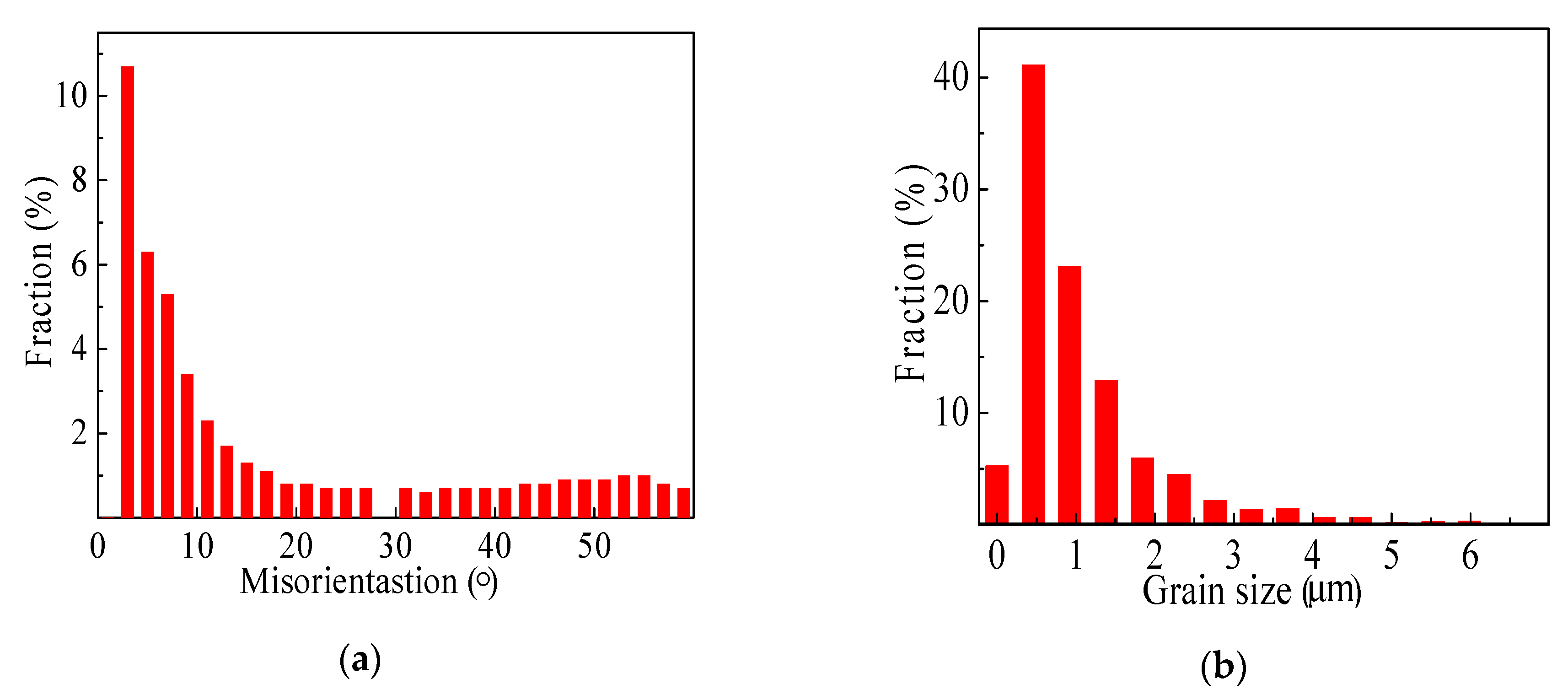 Metals 09 00077 g006a