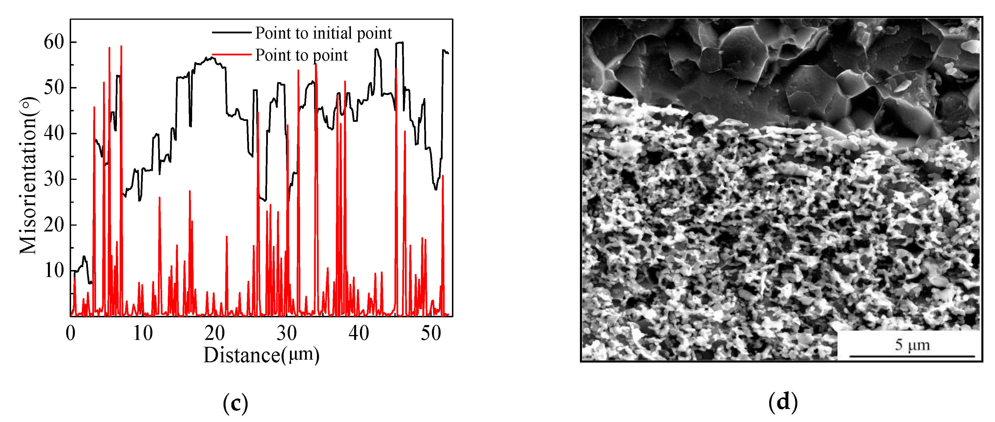 Metals 09 00077 g006b