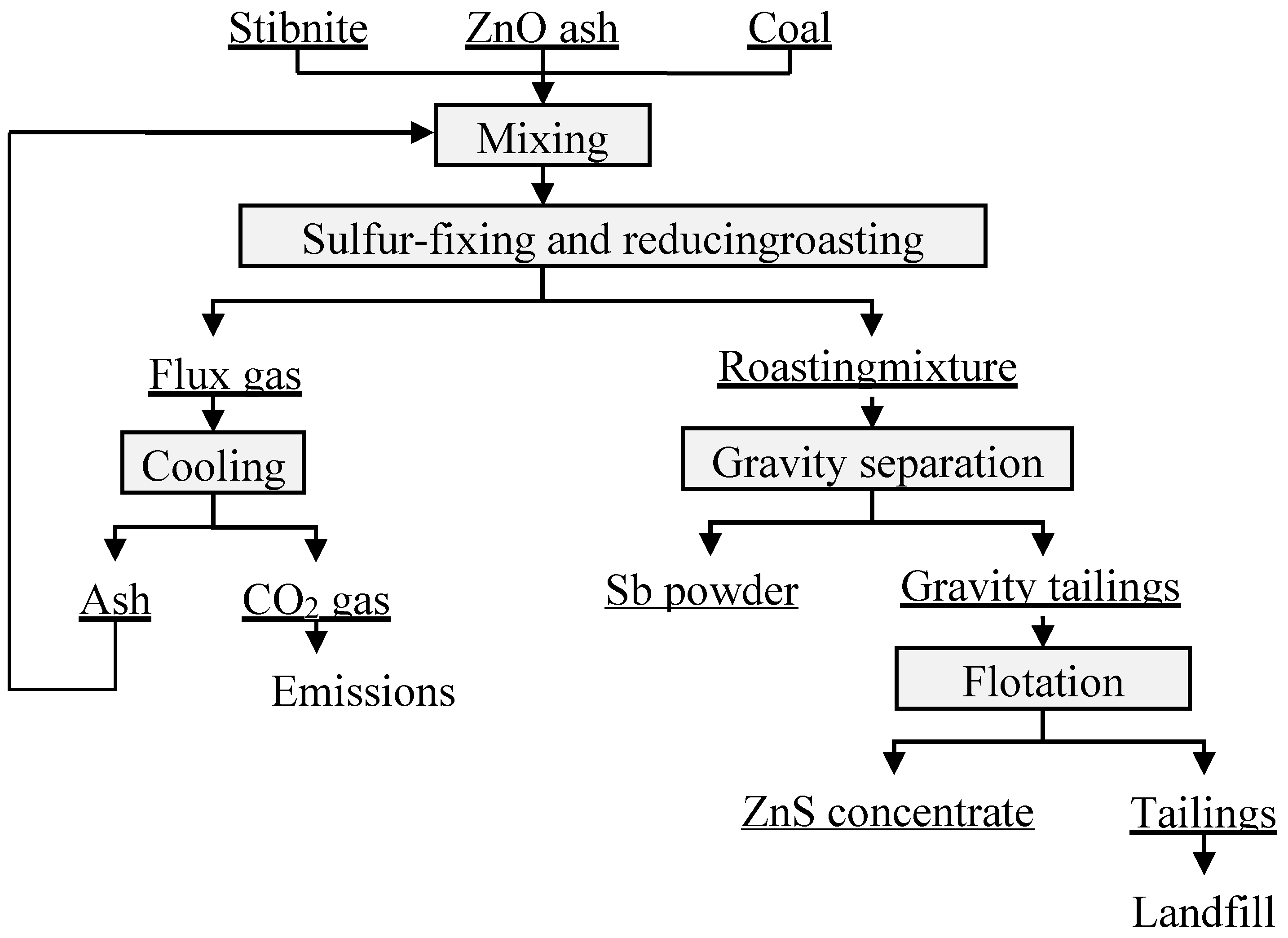 Metals 09 00079 g002
