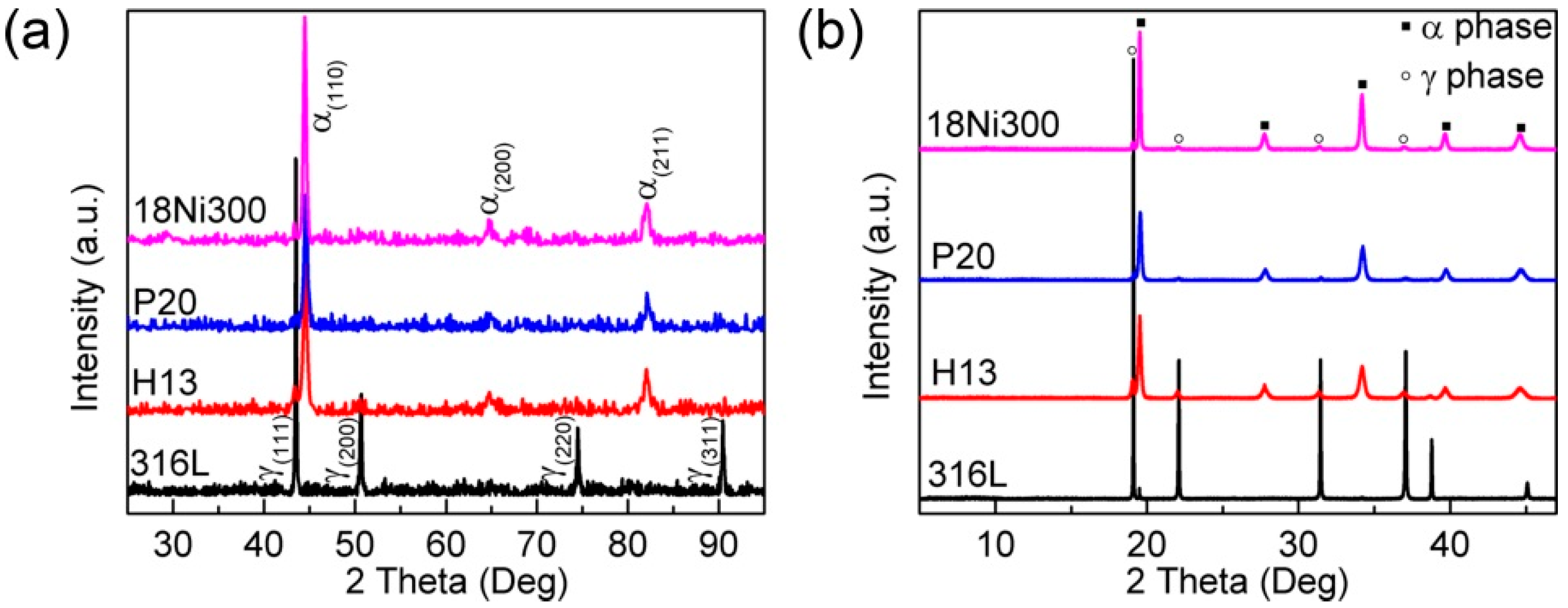 Metals 09 00086 g002