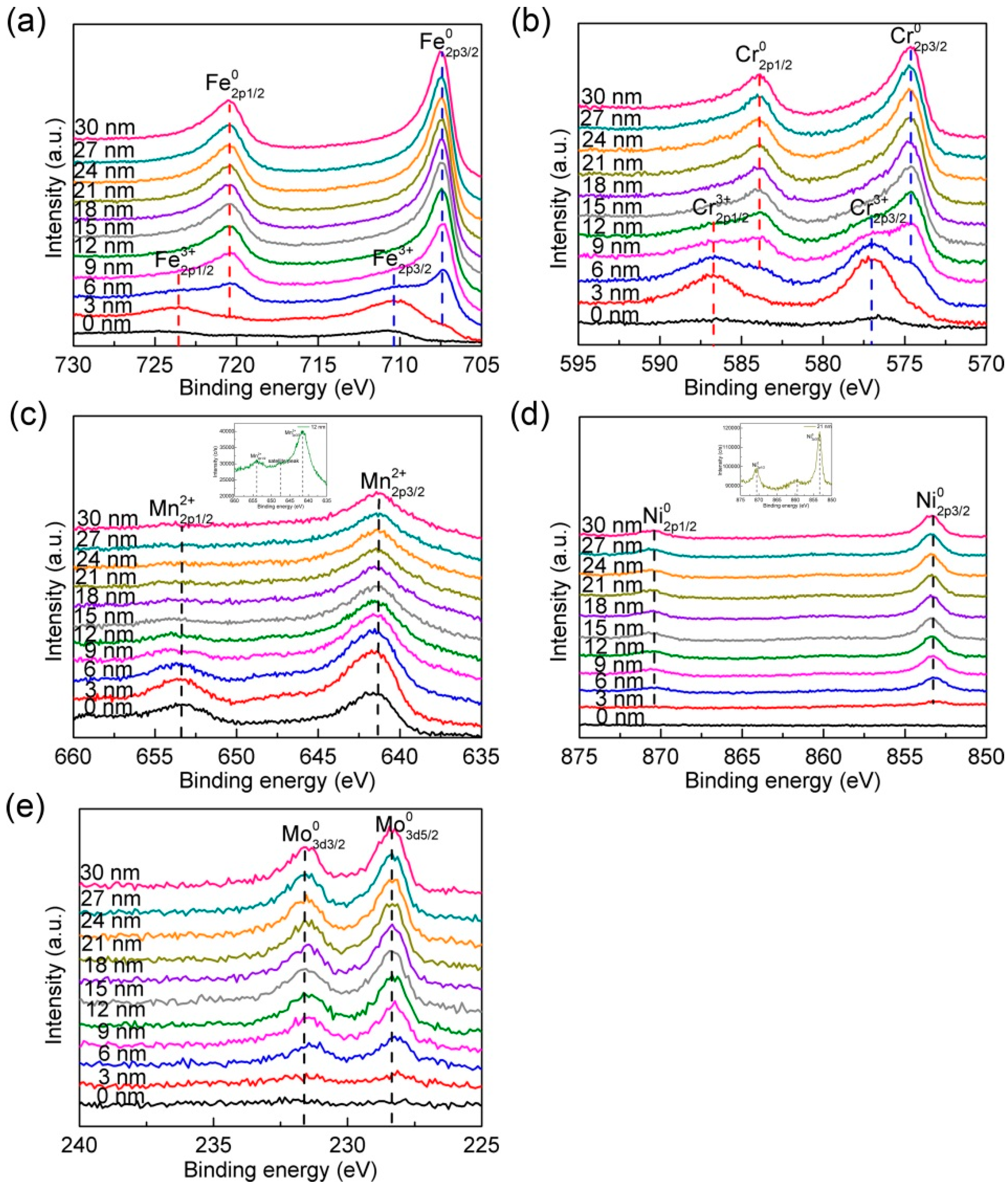 Metals 09 00086 g005