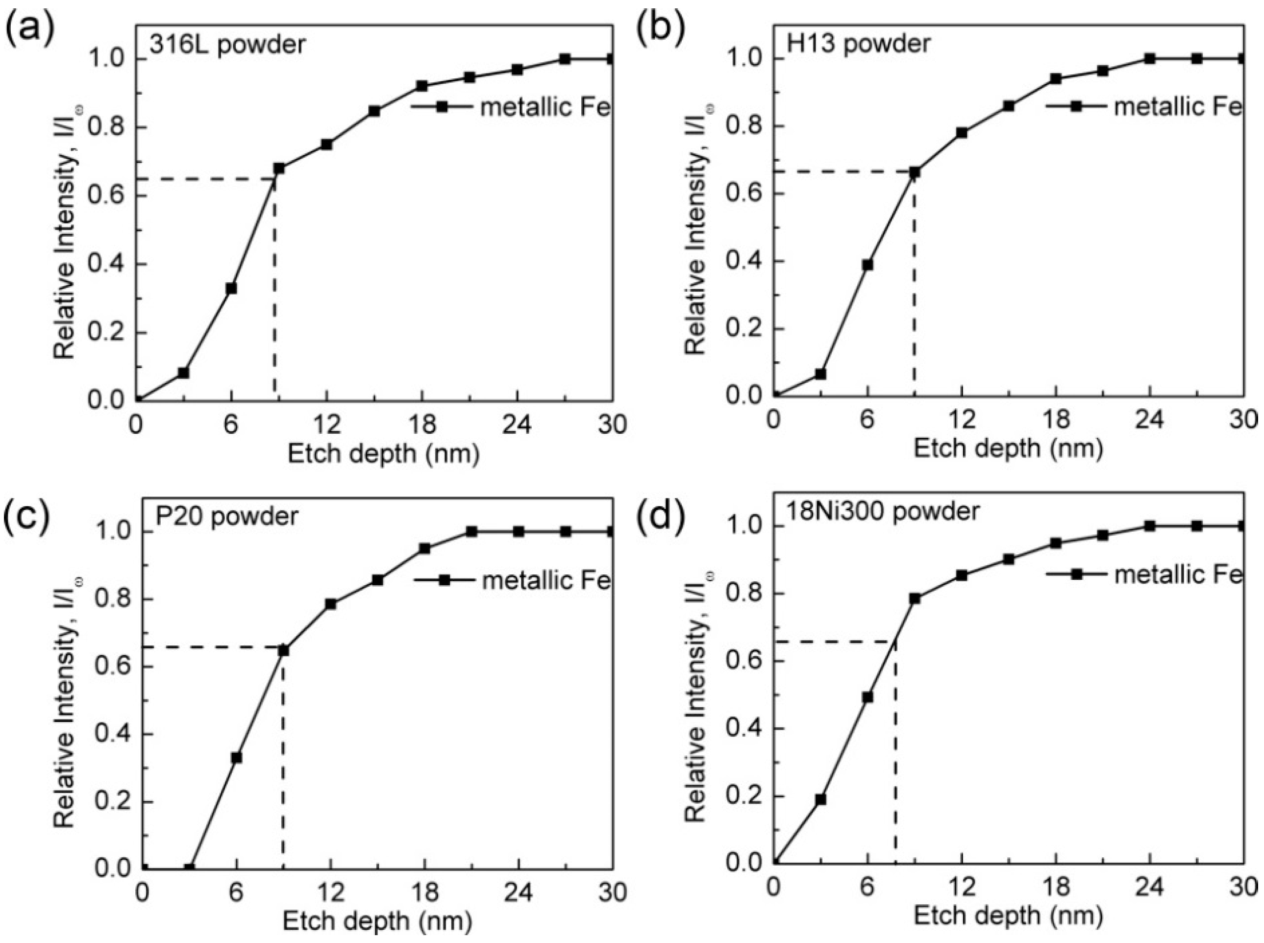 Metals 09 00086 g007