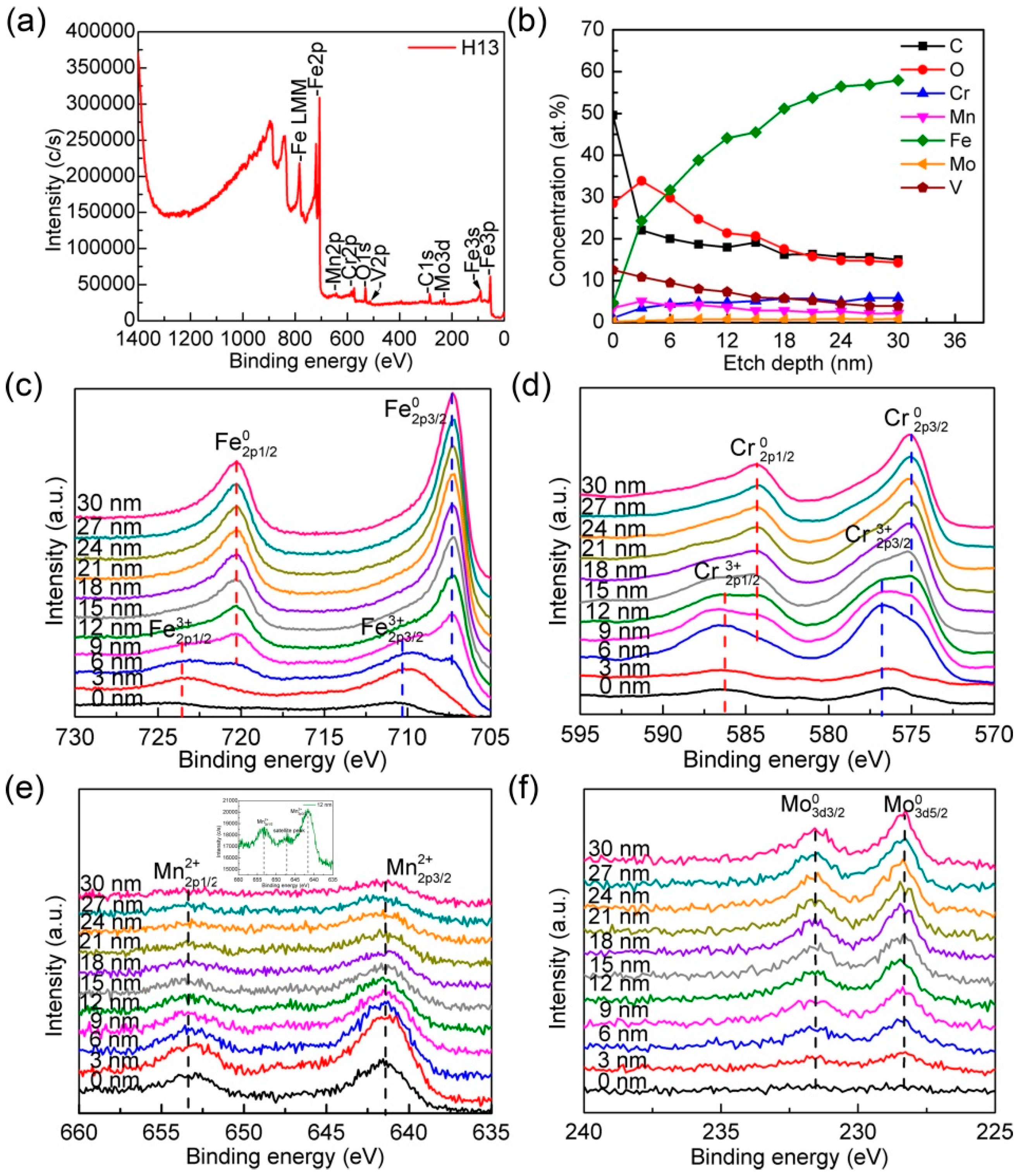 Metals 09 00086 g0a1