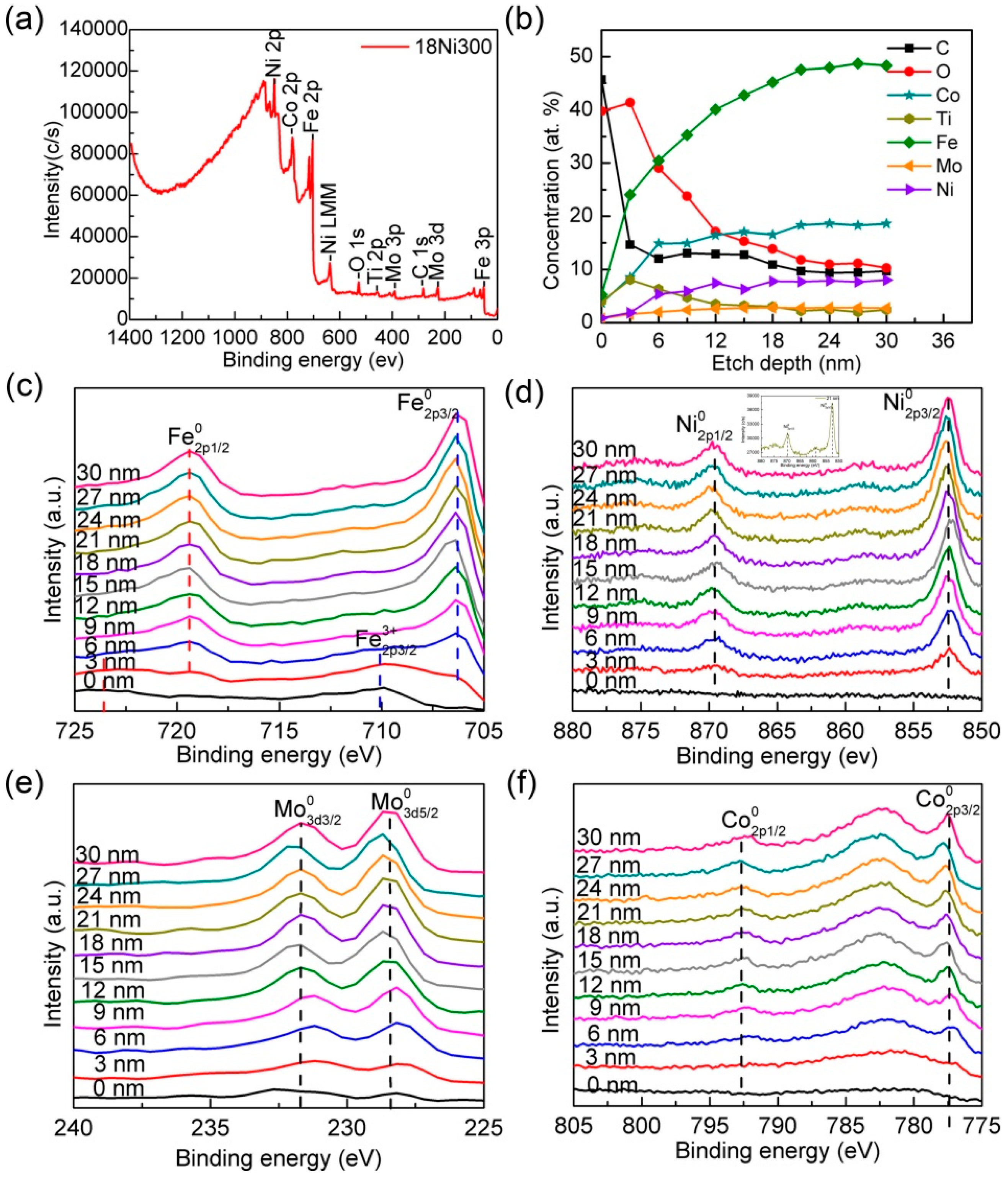 Metals 09 00086 g0a3