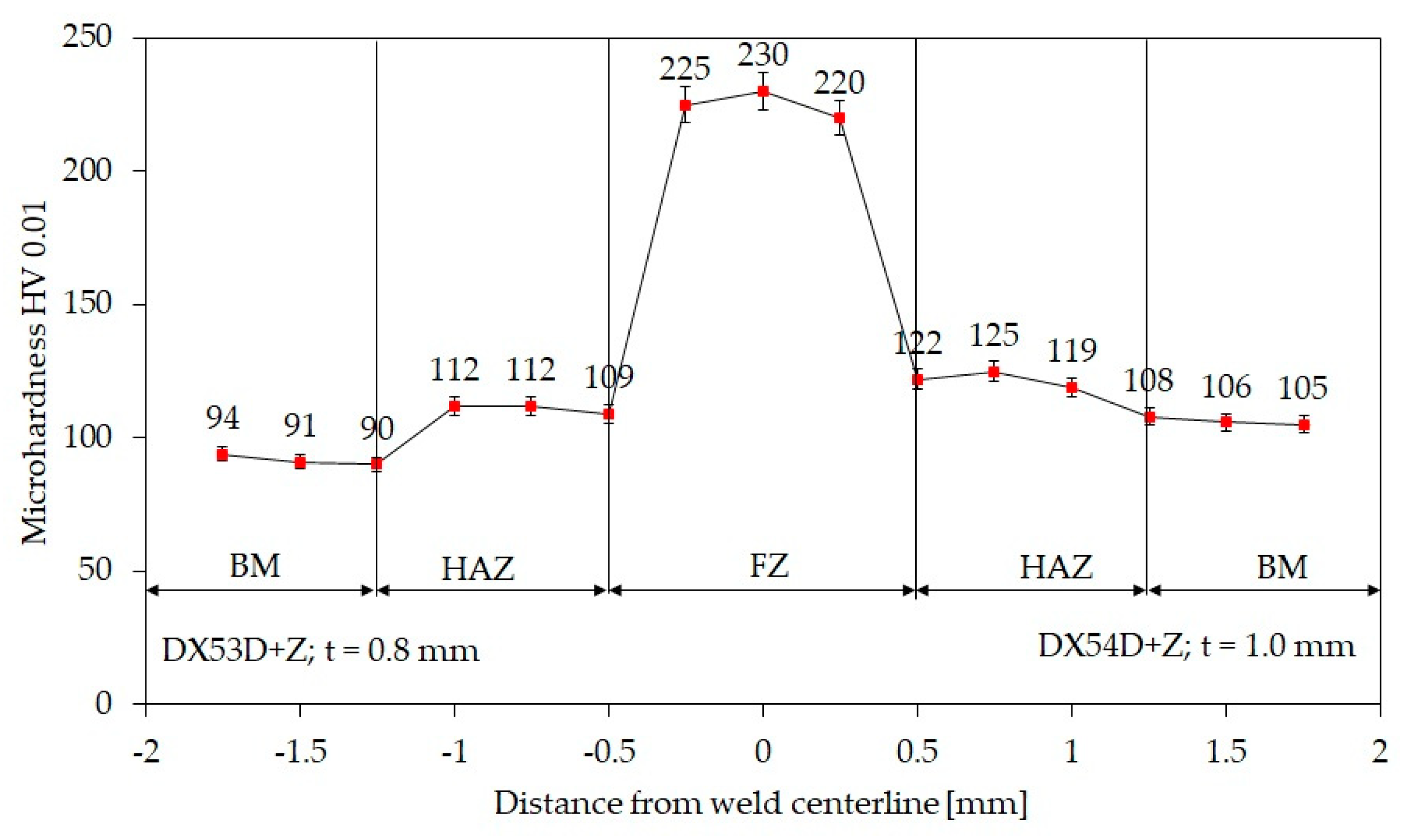 Metals 09 00091 g006