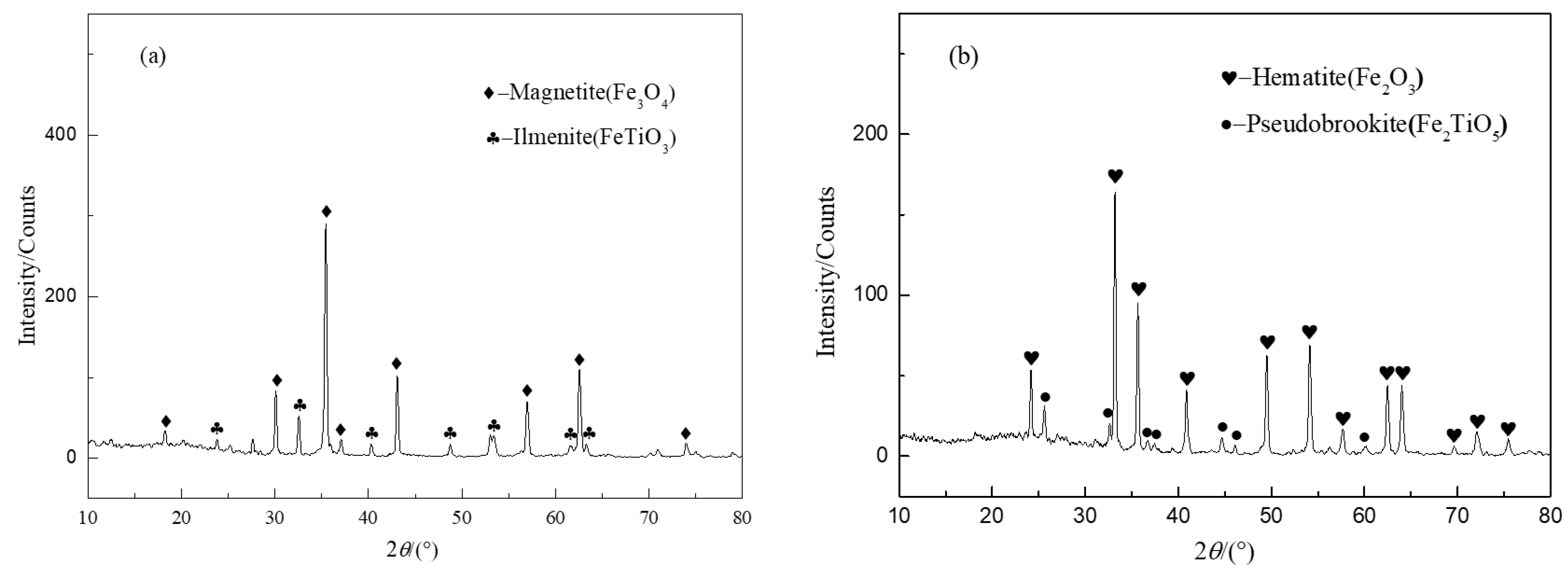 Metals 09 00095 g001 Metals 09 00095 g001