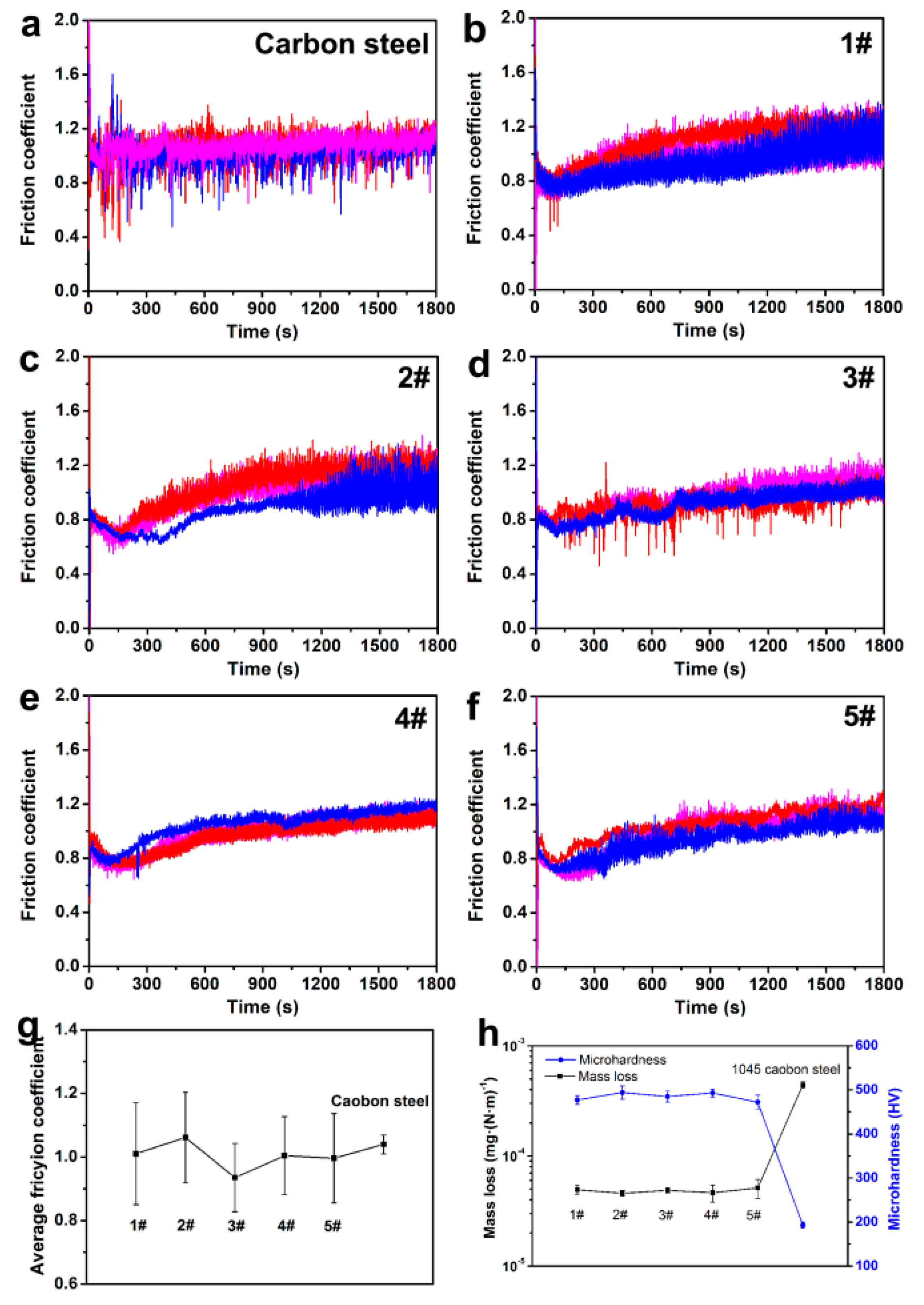 Metals 09 00096 g008 Metals 09 00096 g008