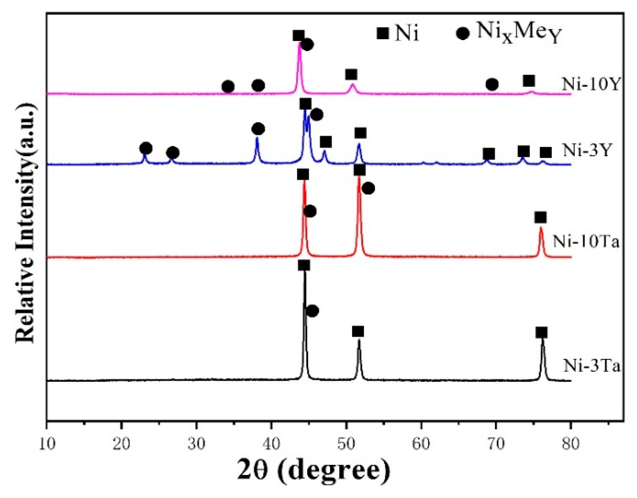 Metals 09 00097 g001 550