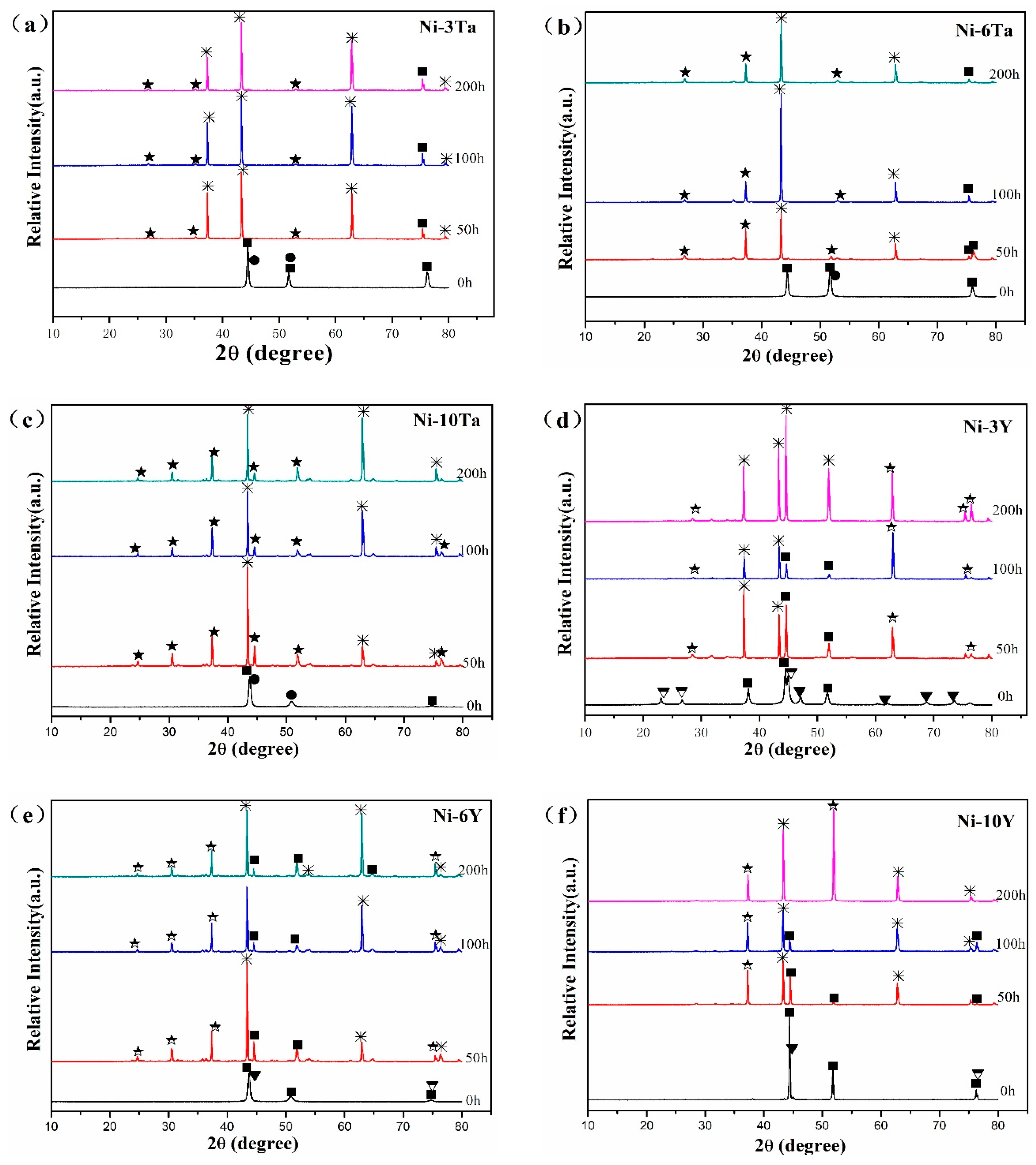 Metals 09 00097 g005 550