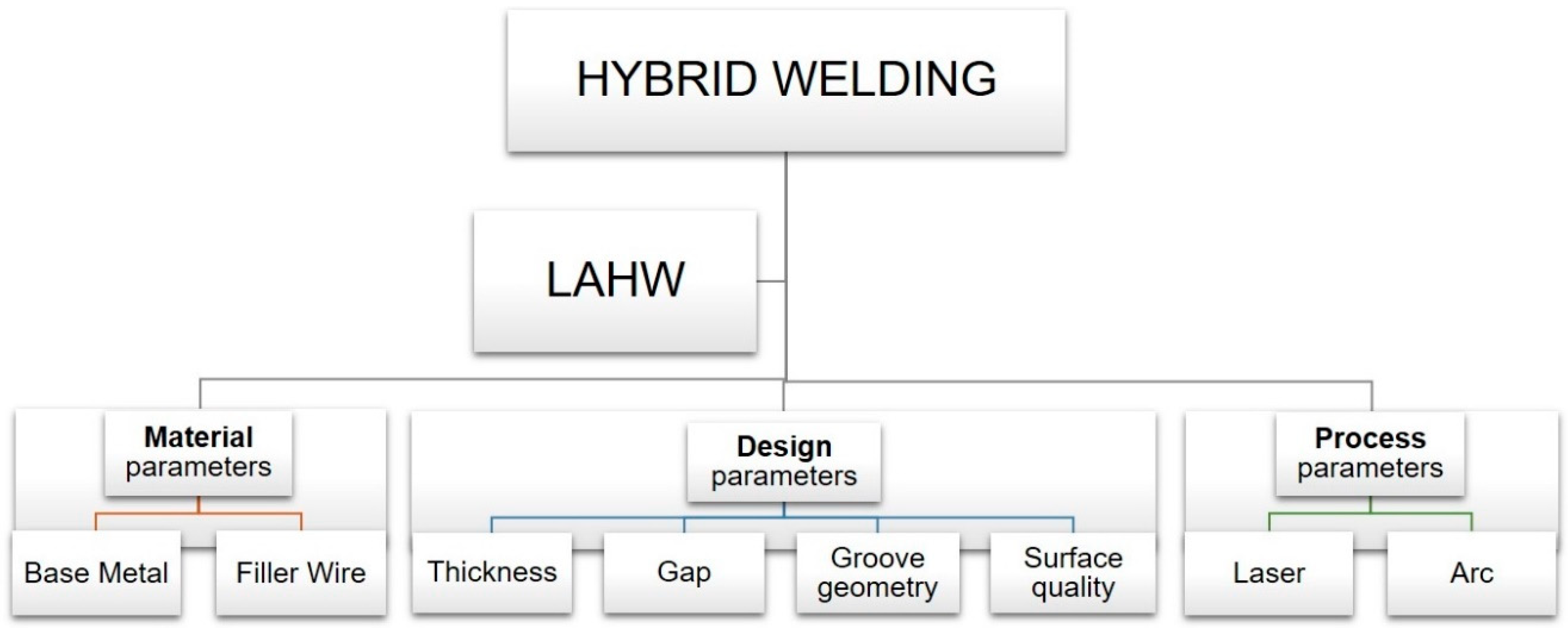 Co2 Welding Parameters Chart