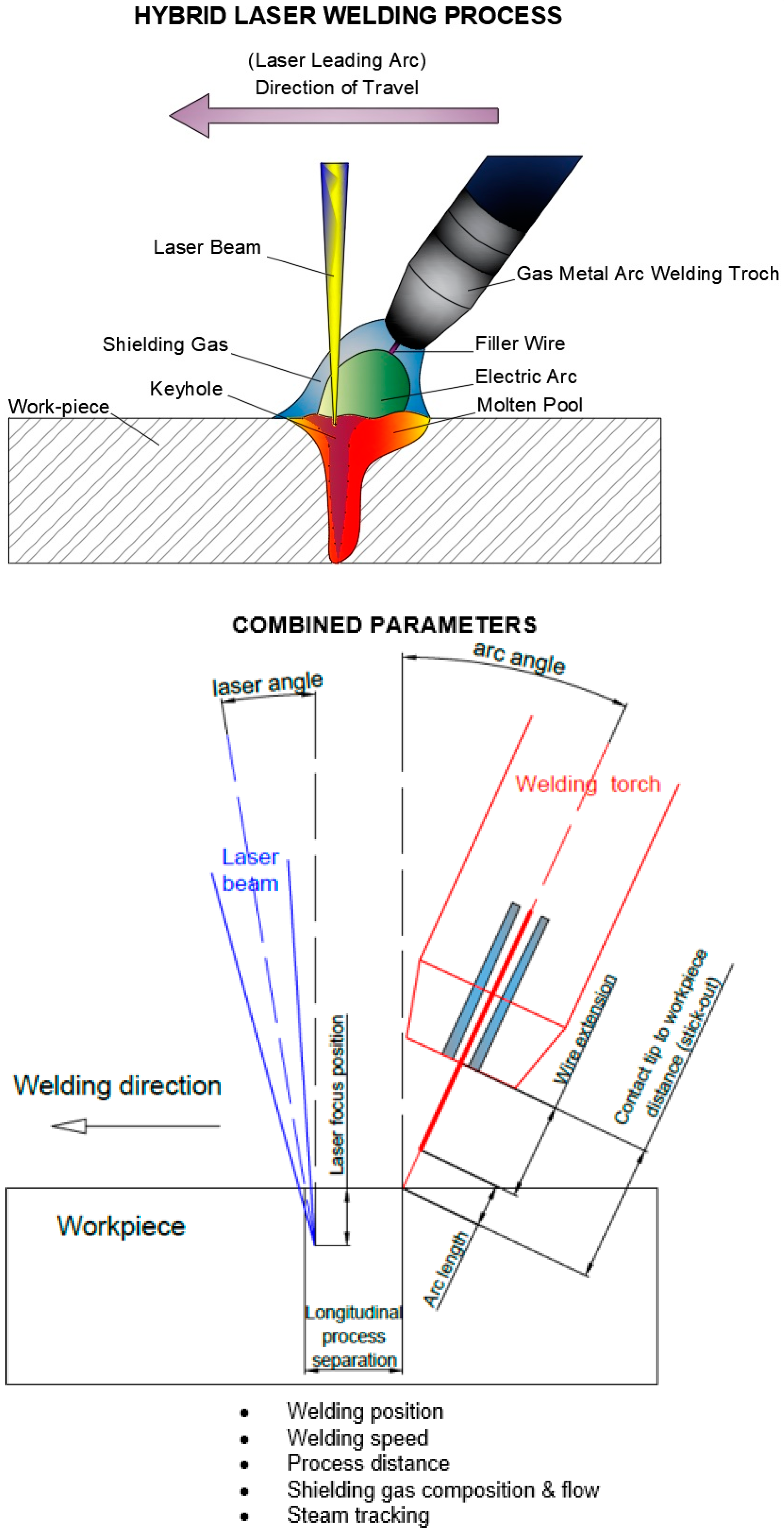 laser welding process