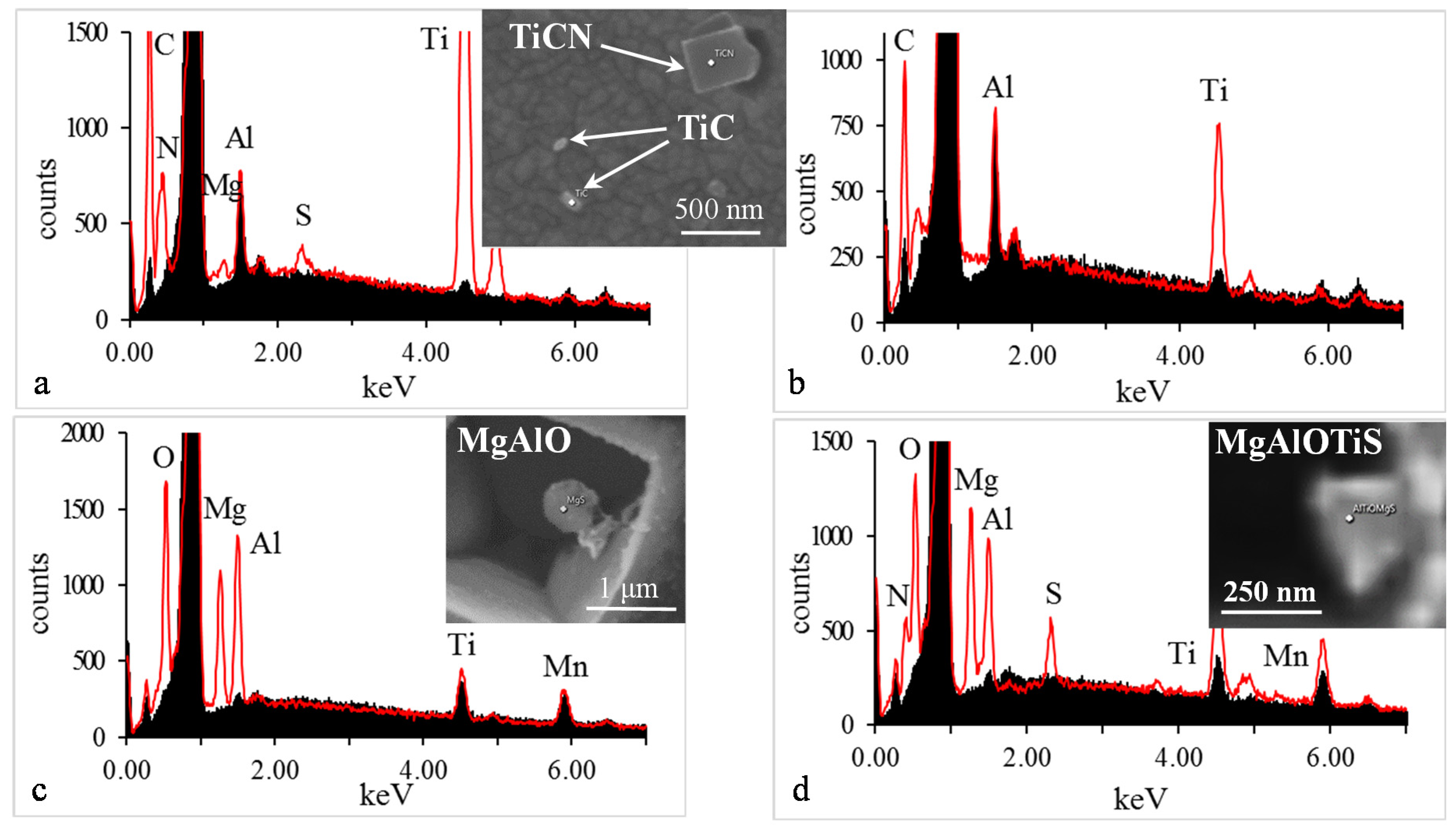 Metals 09 00105 g006 Metals 09 00105 g006