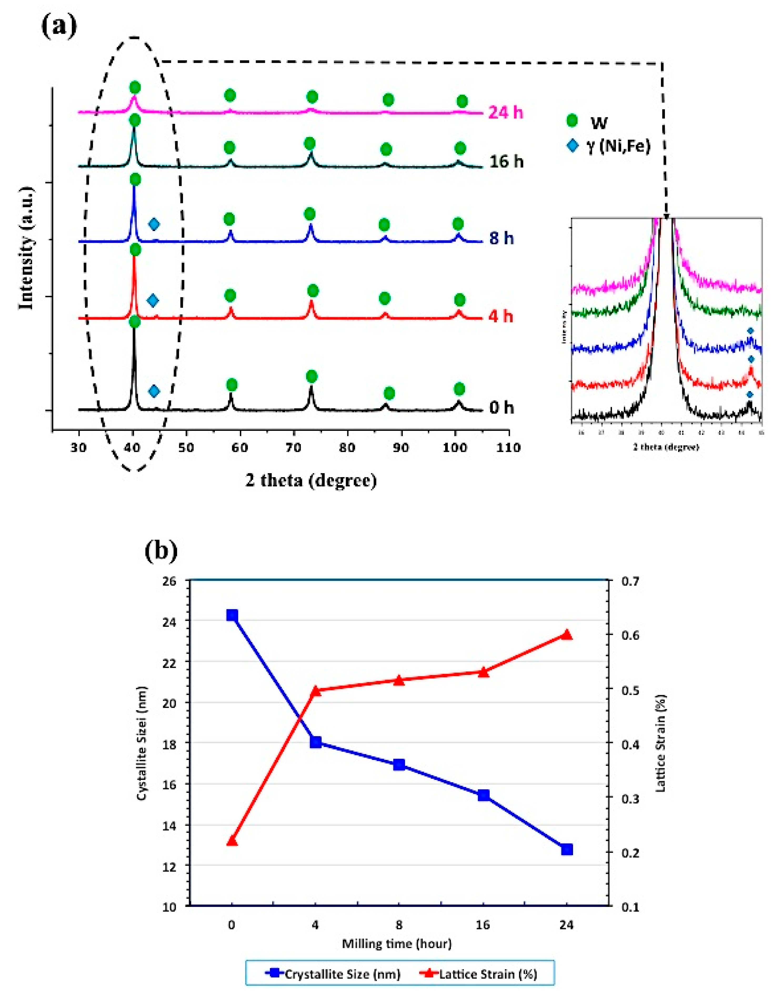 Metals 09 00111 g002 550