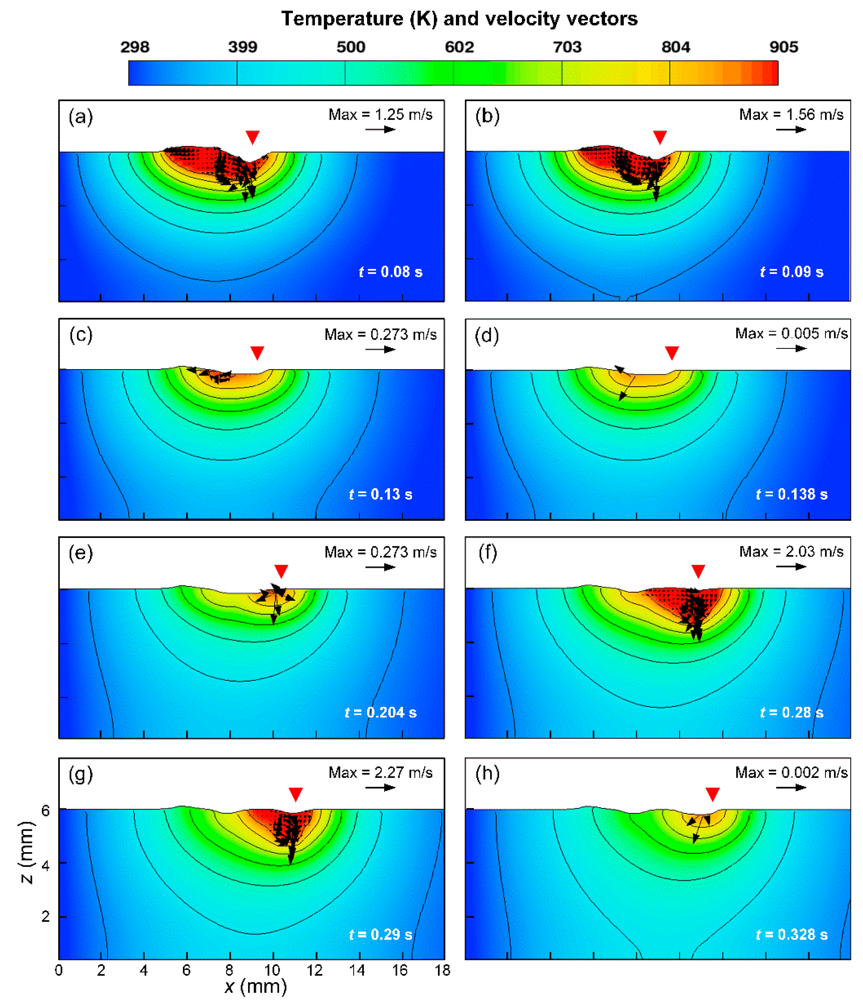 Metals Free FullText Effects of Welding Speed and Pulse Frequency
