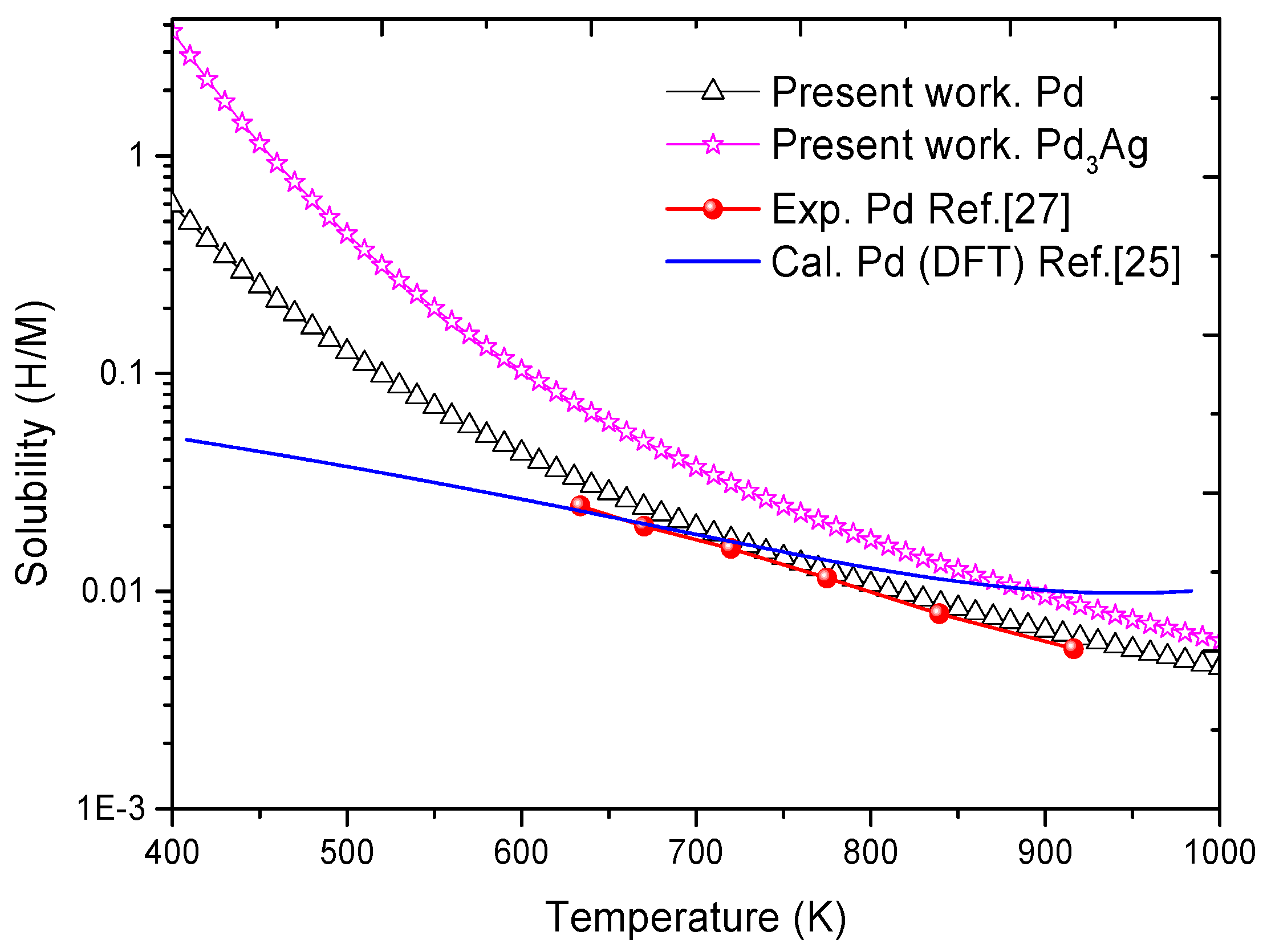 Metals 09 00121 g002 Metals 09 00121 g002