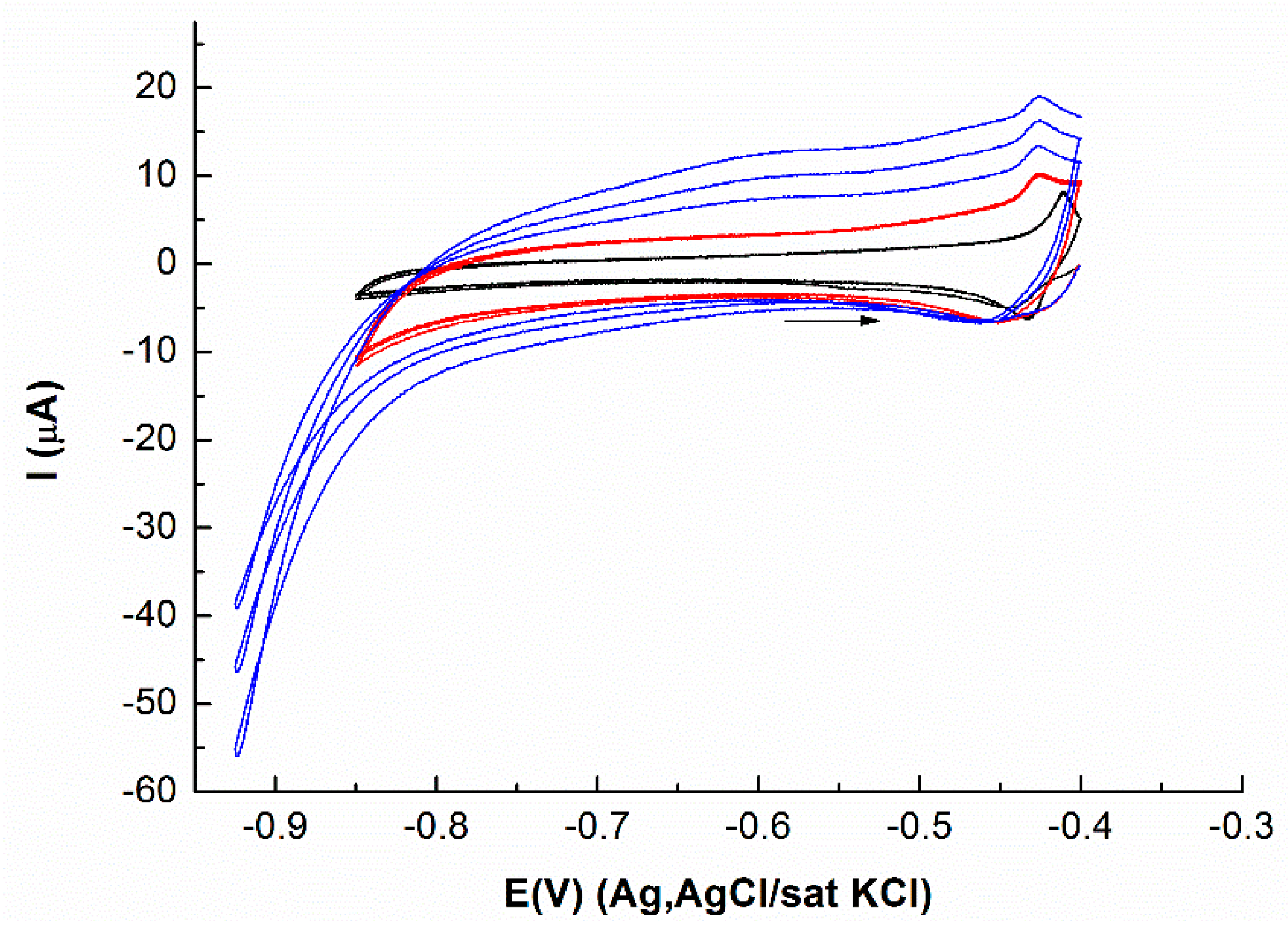 Metals 09 00122 g006