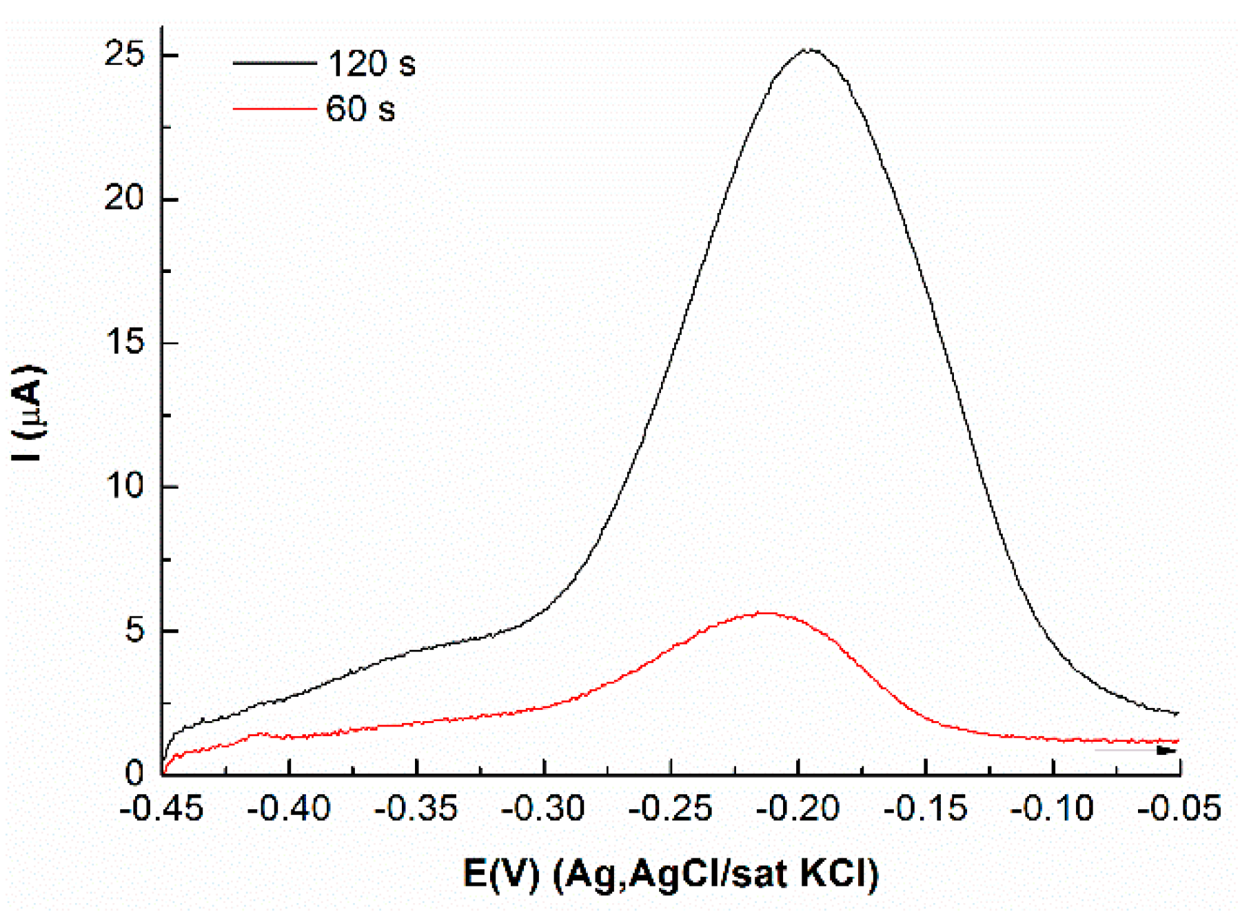 Metals 09 00122 g007