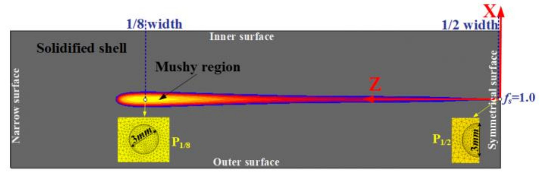 Metals 09 00128 g004 550