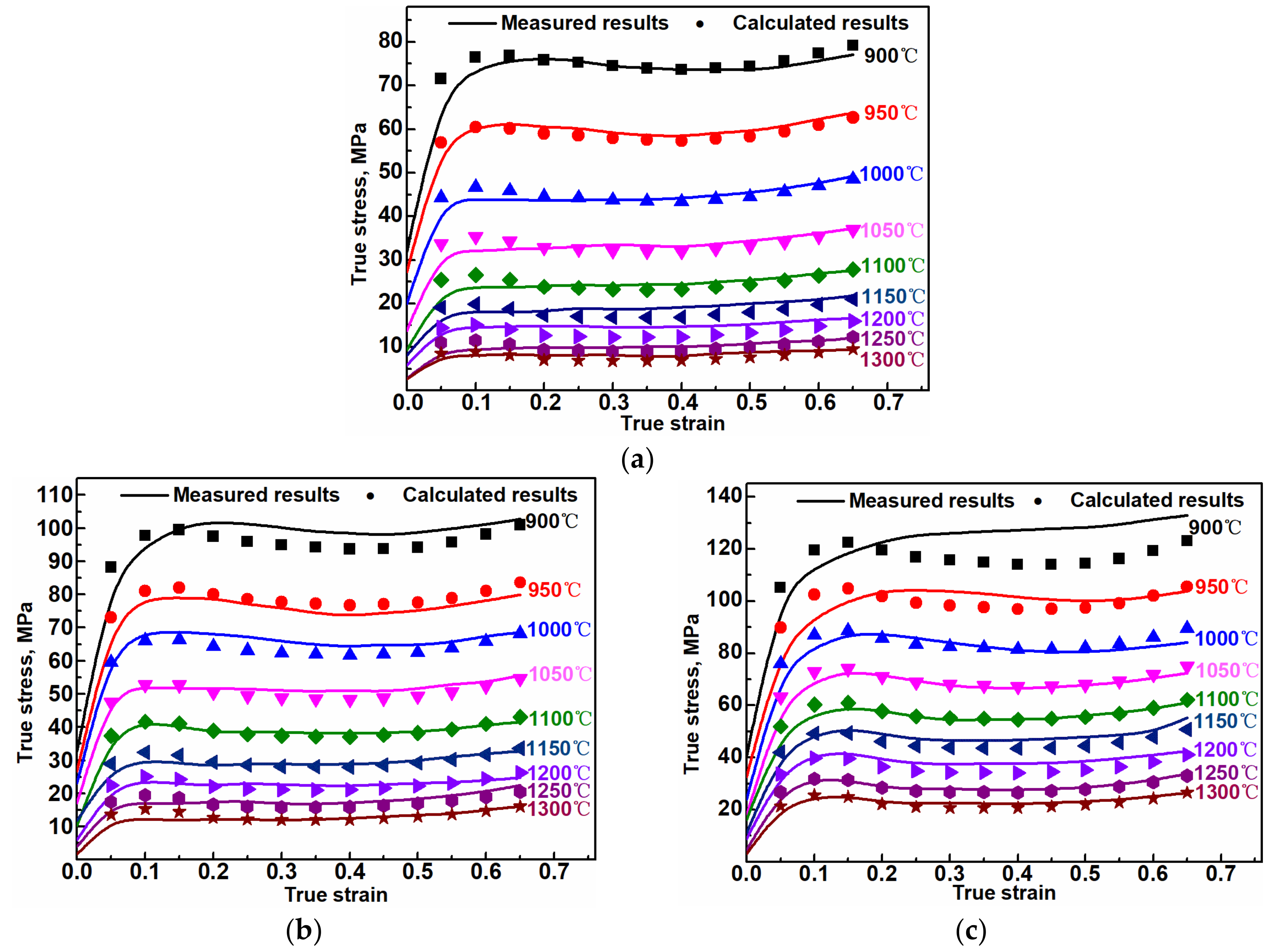 Metals 09 00128 g006 550