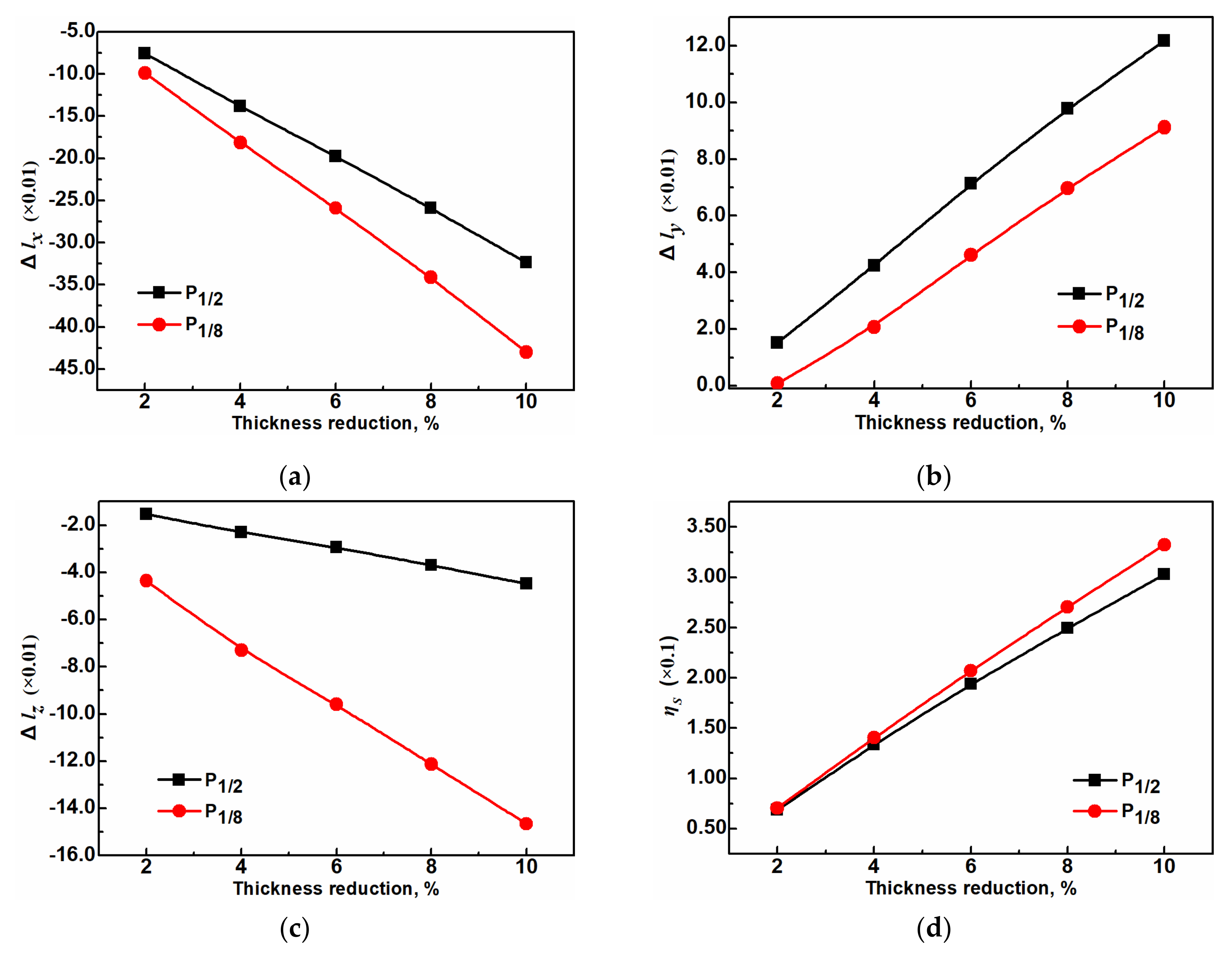 Metals 09 00128 g010 550