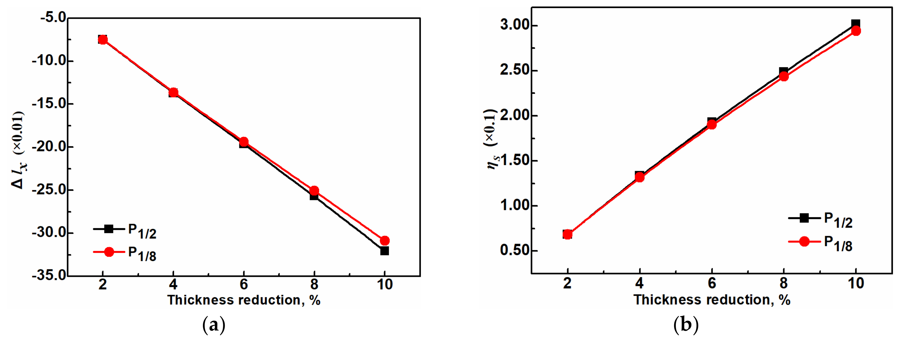 Metals 09 00128 g011 550