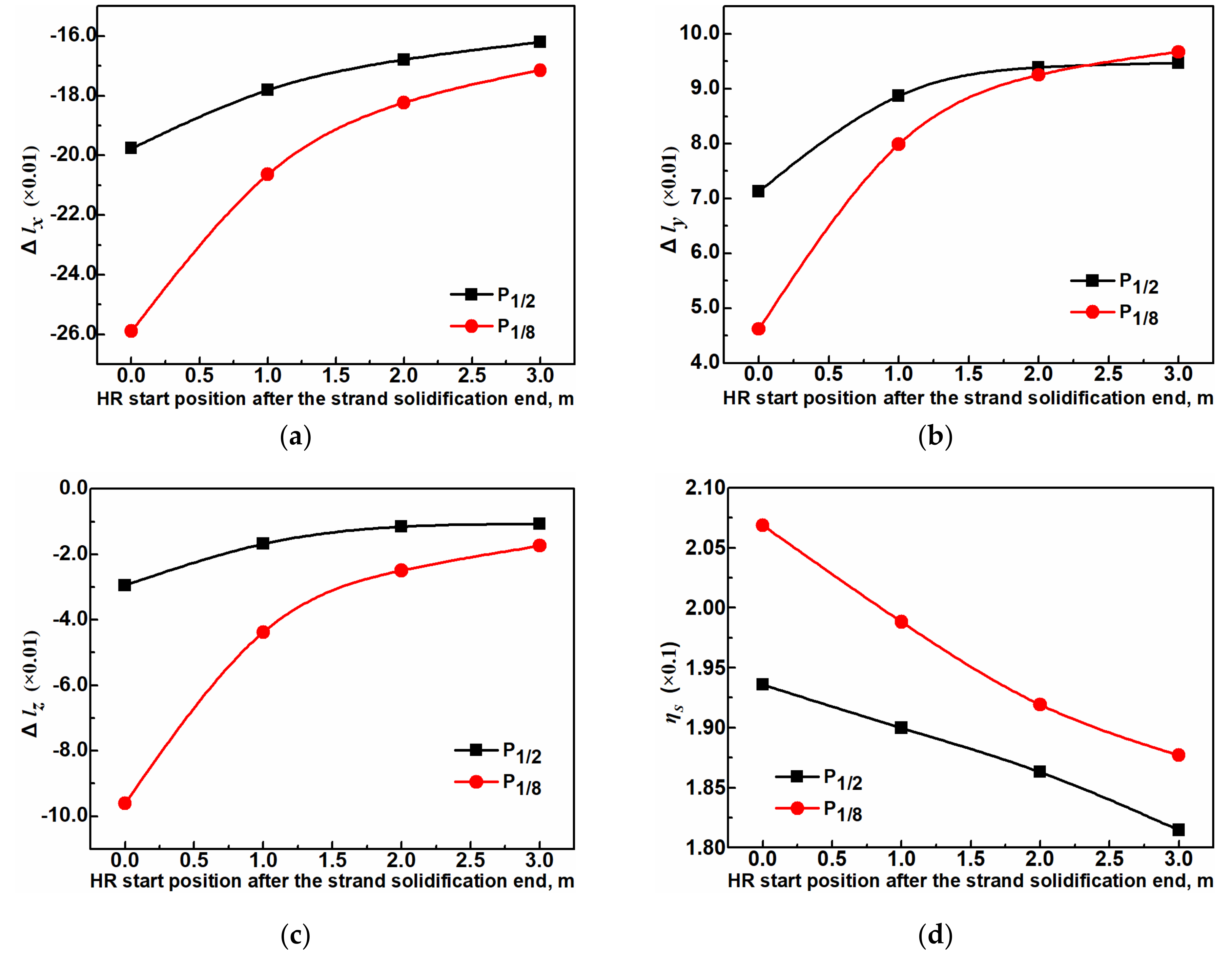 Metals 09 00128 g014 550