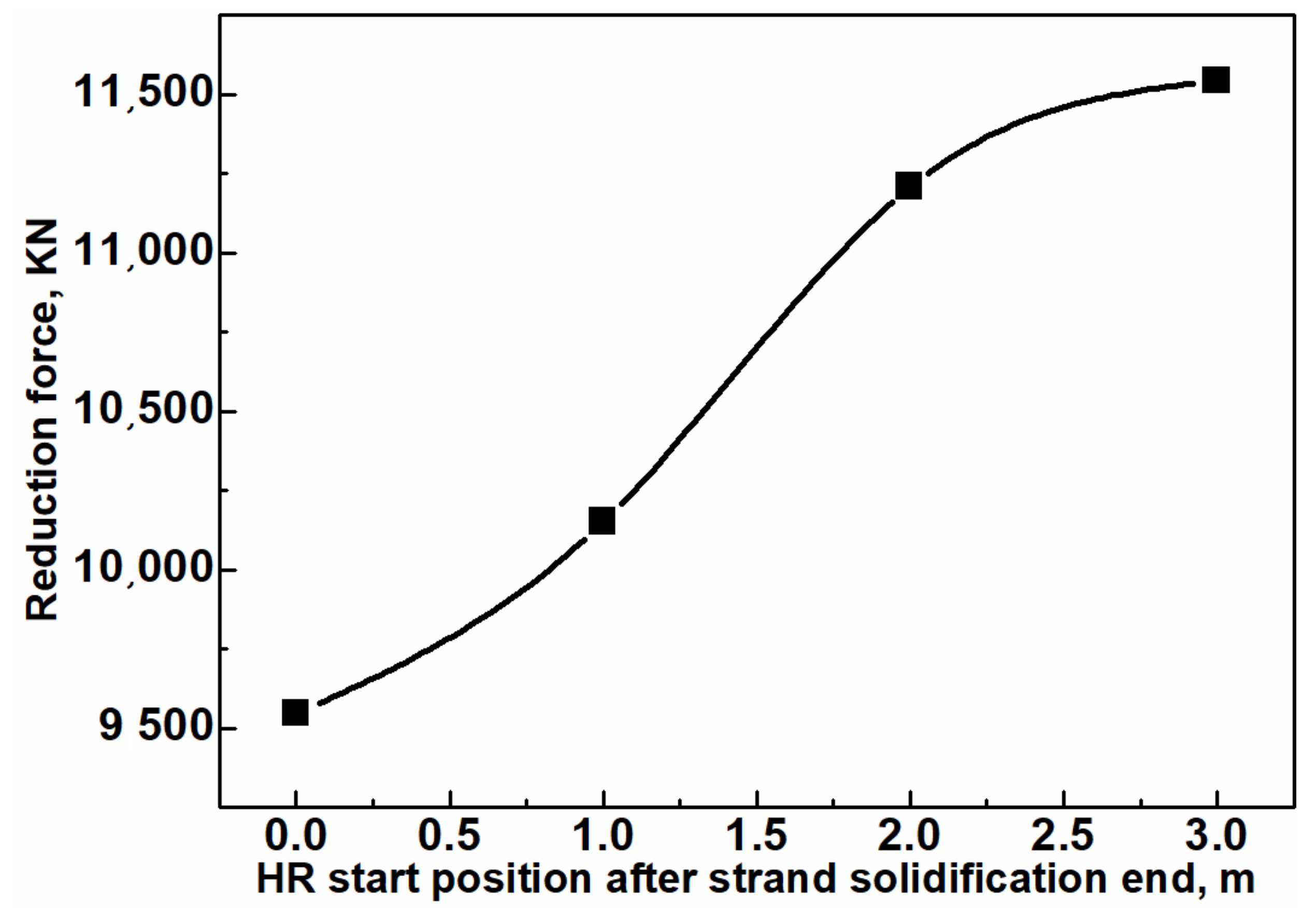 Metals 09 00128 g016 550