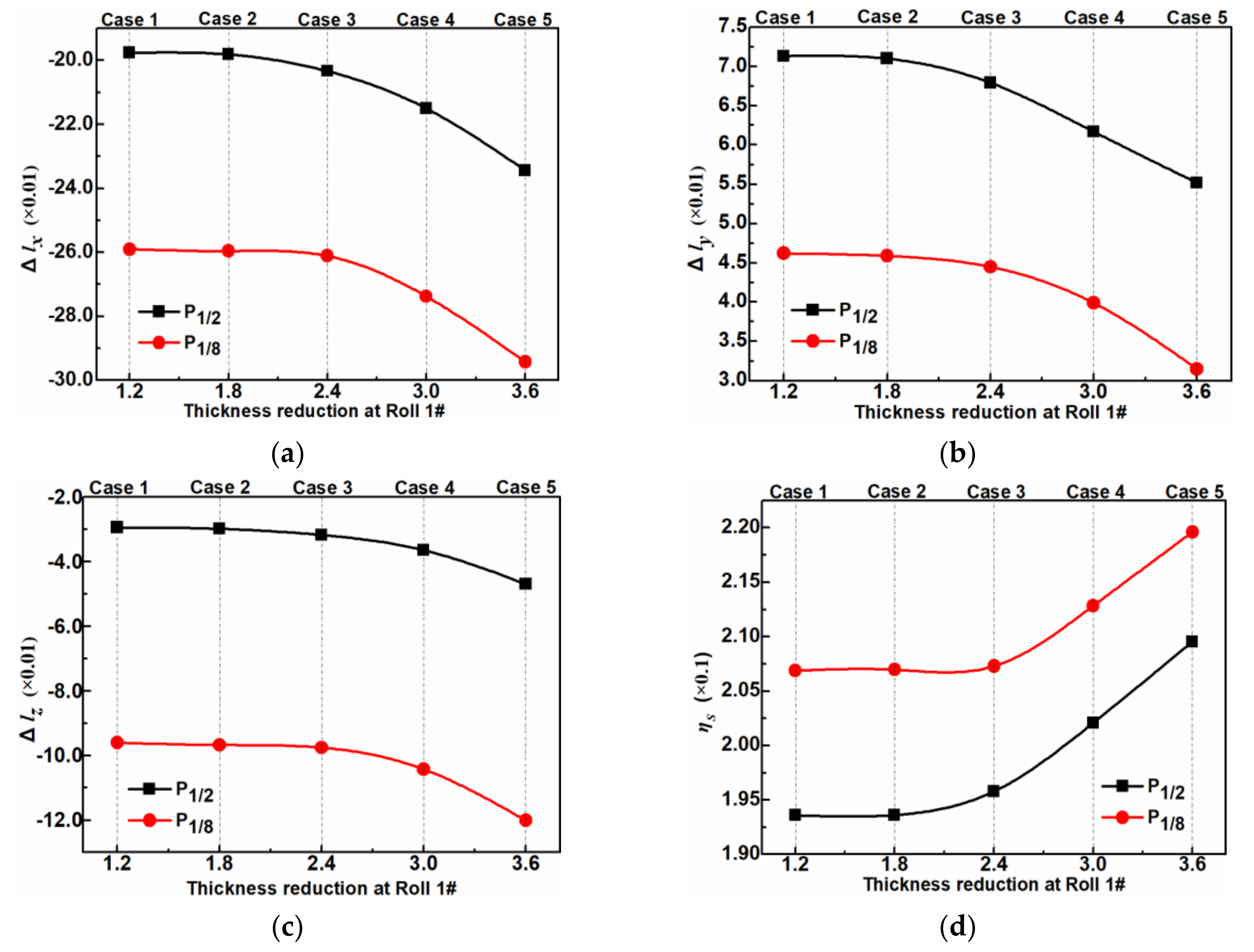 Metals 09 00128 g018 550