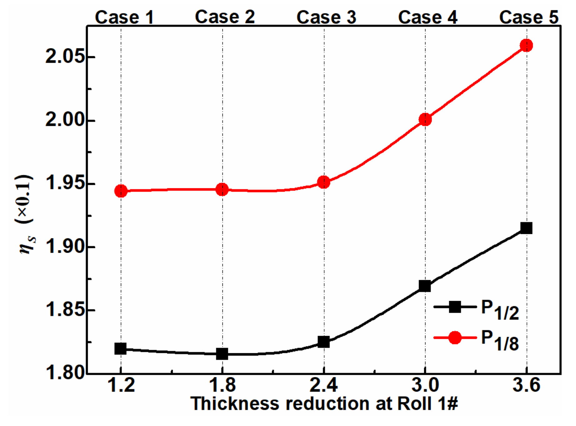 Metals 09 00128 g020 550