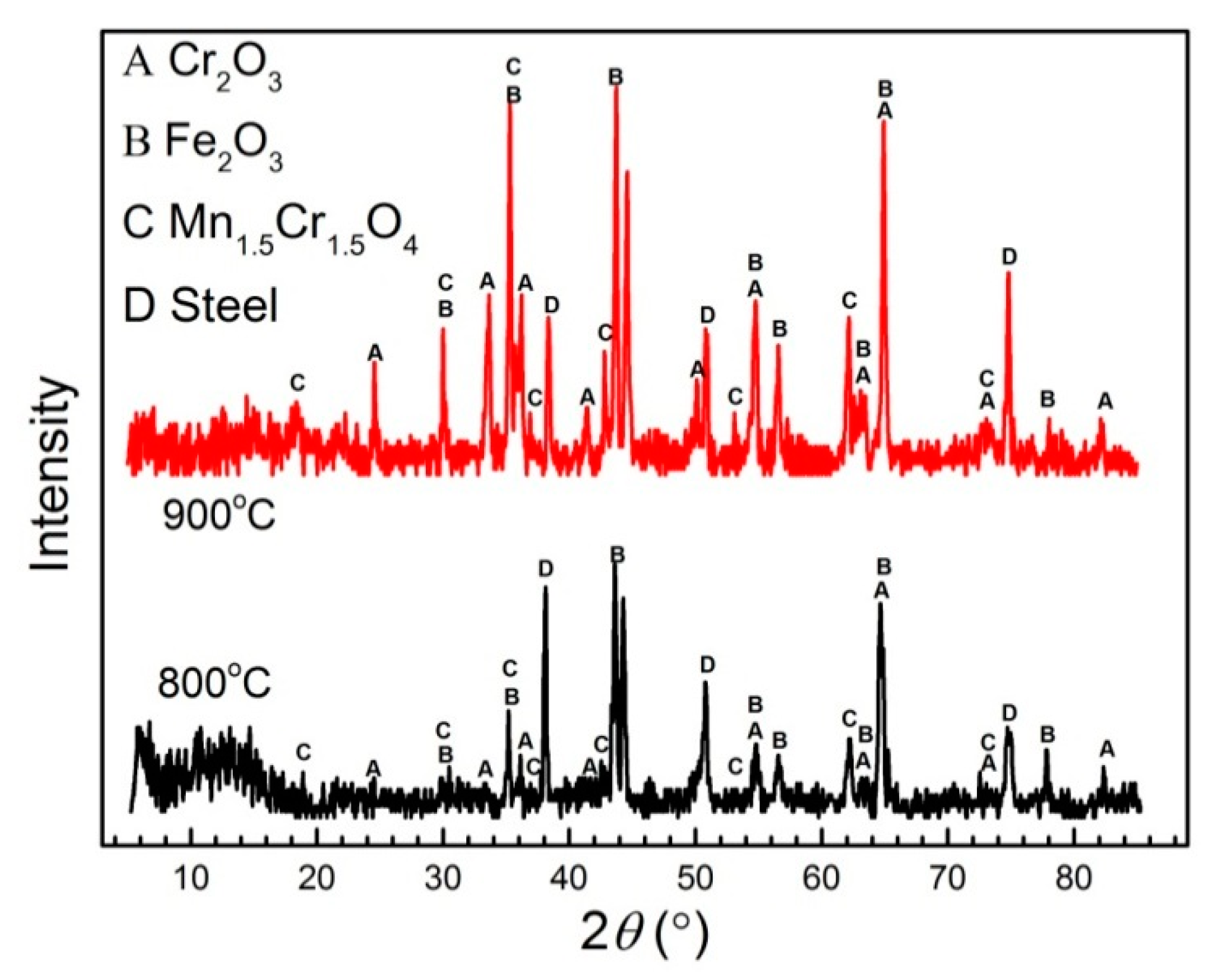 Metals 09 00129 g006
