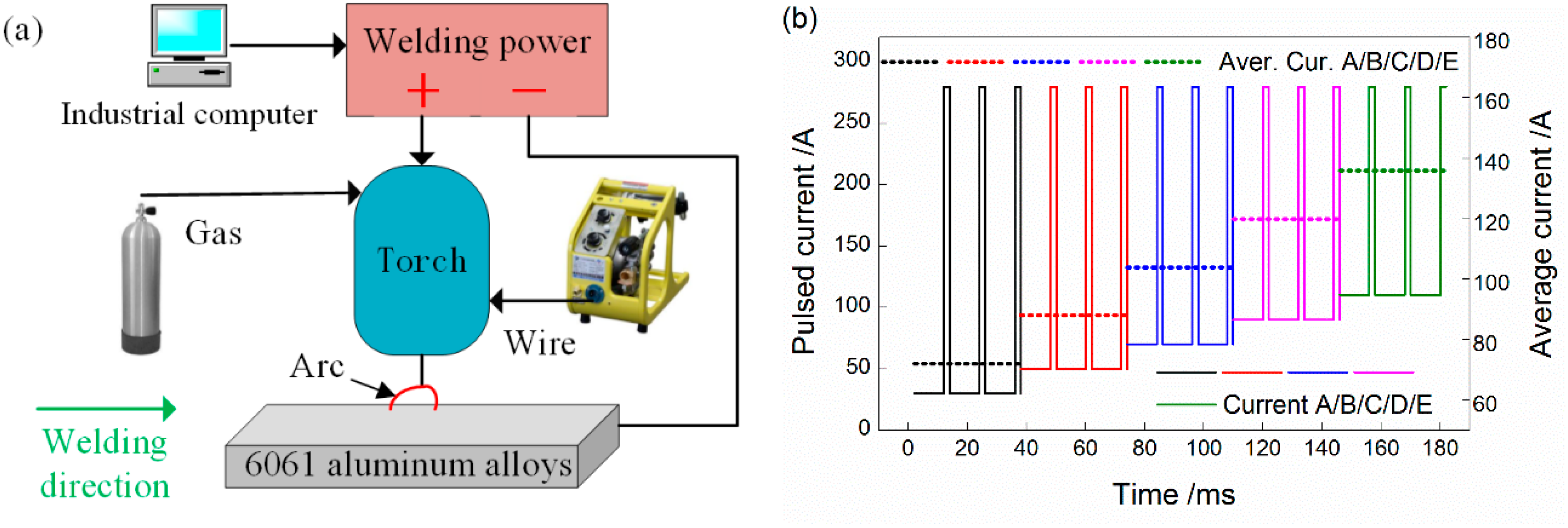 Metals 09 00146 g001 Metals 09 00146 g001