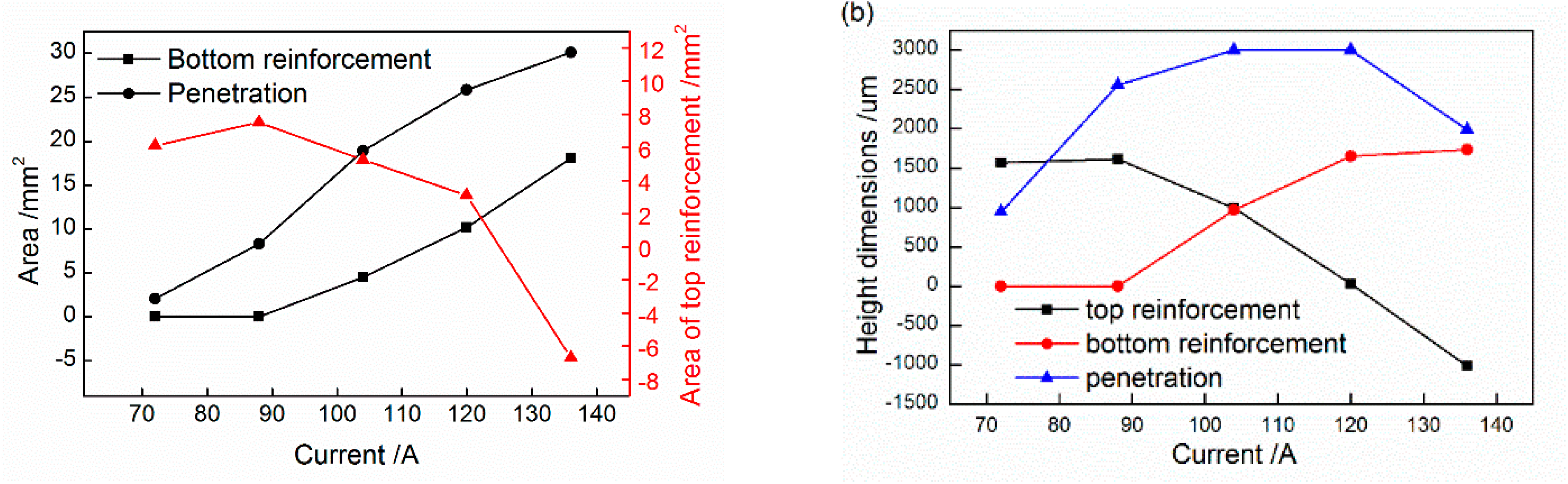 Metals 09 00146 g003 Metals 09 00146 g003