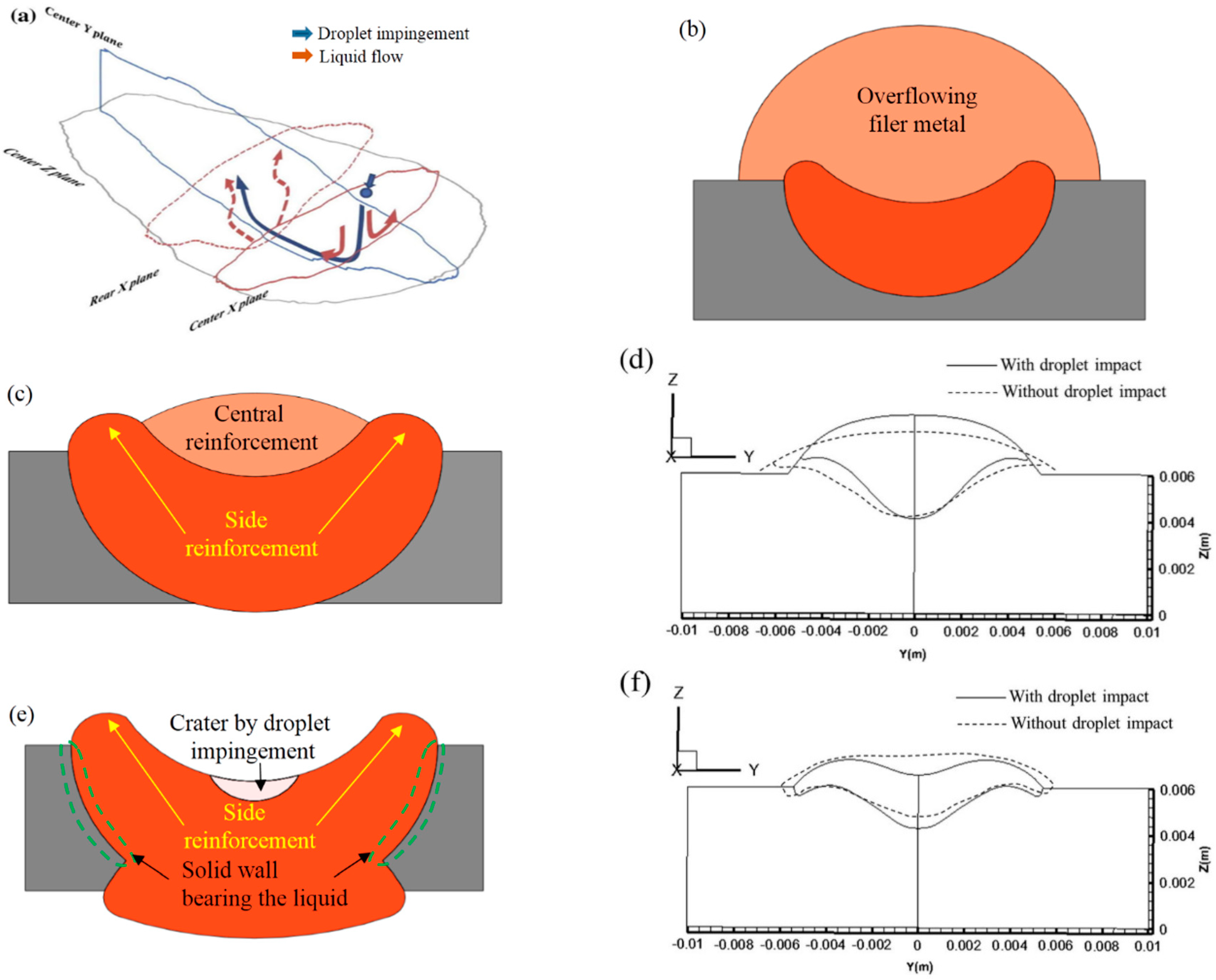 metals free full text profile map of weld beads and its gas metal arc welding