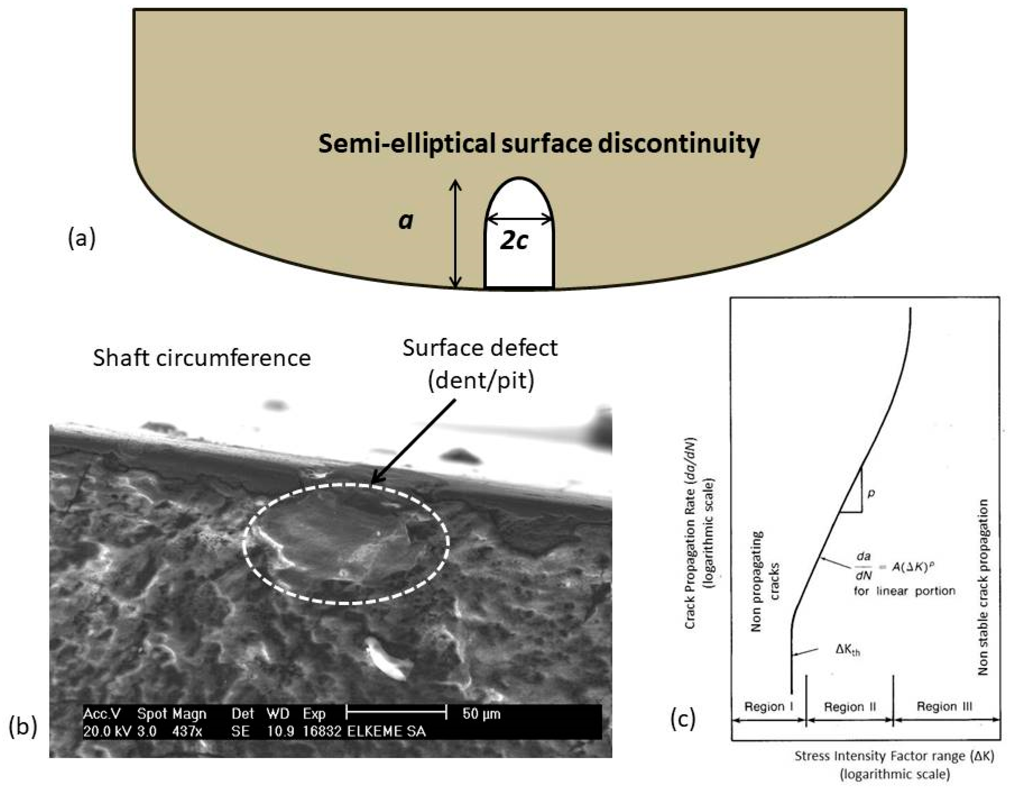 Metals | Free Full-Text | A Short Review on Fracture Mechanisms of