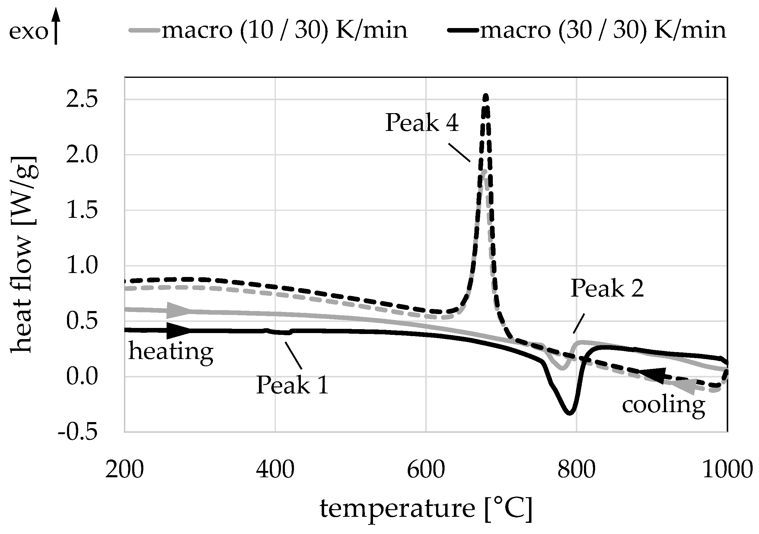 Metals 09 00149 g007