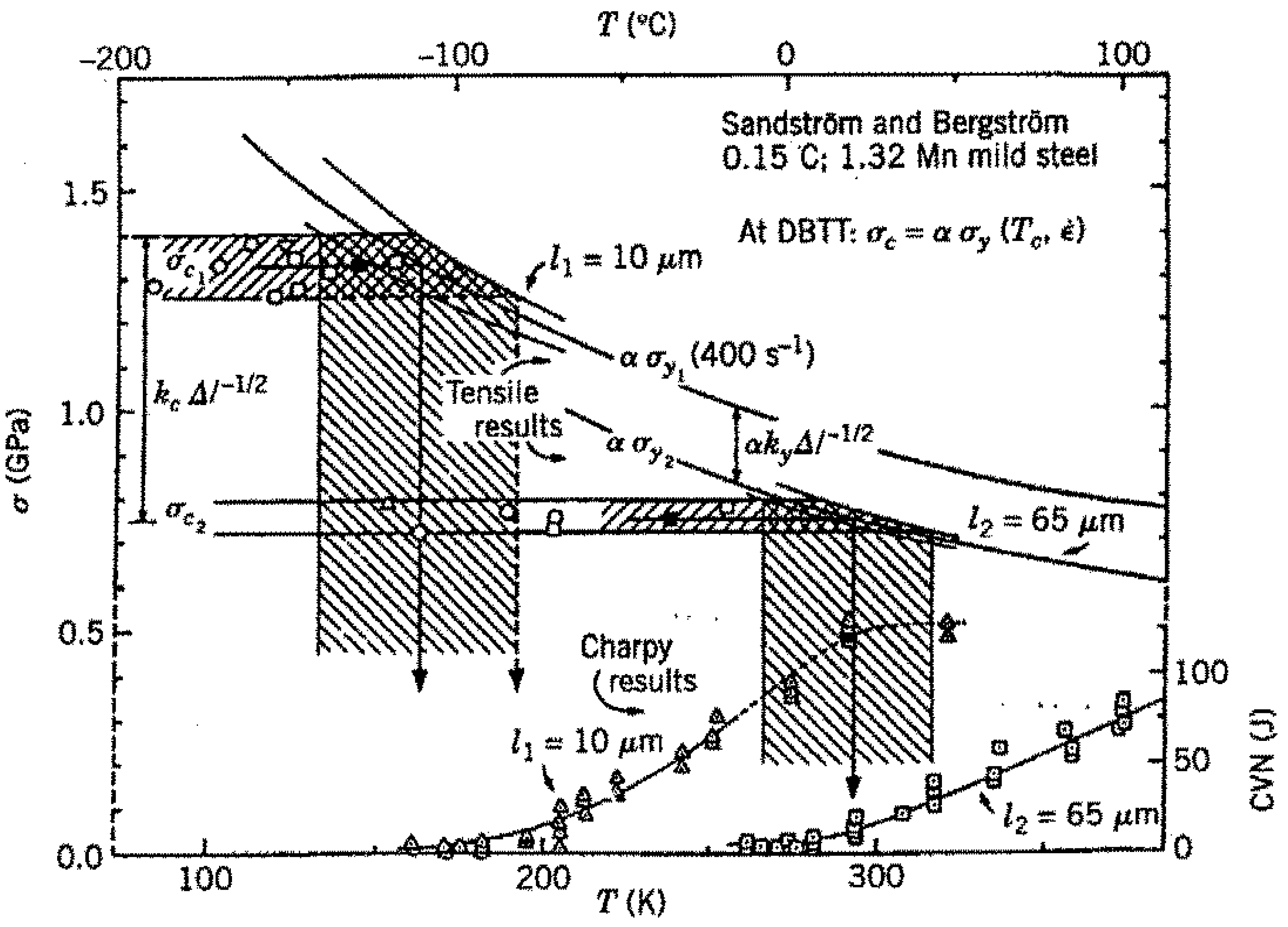 Metals 09 00154 g005 550