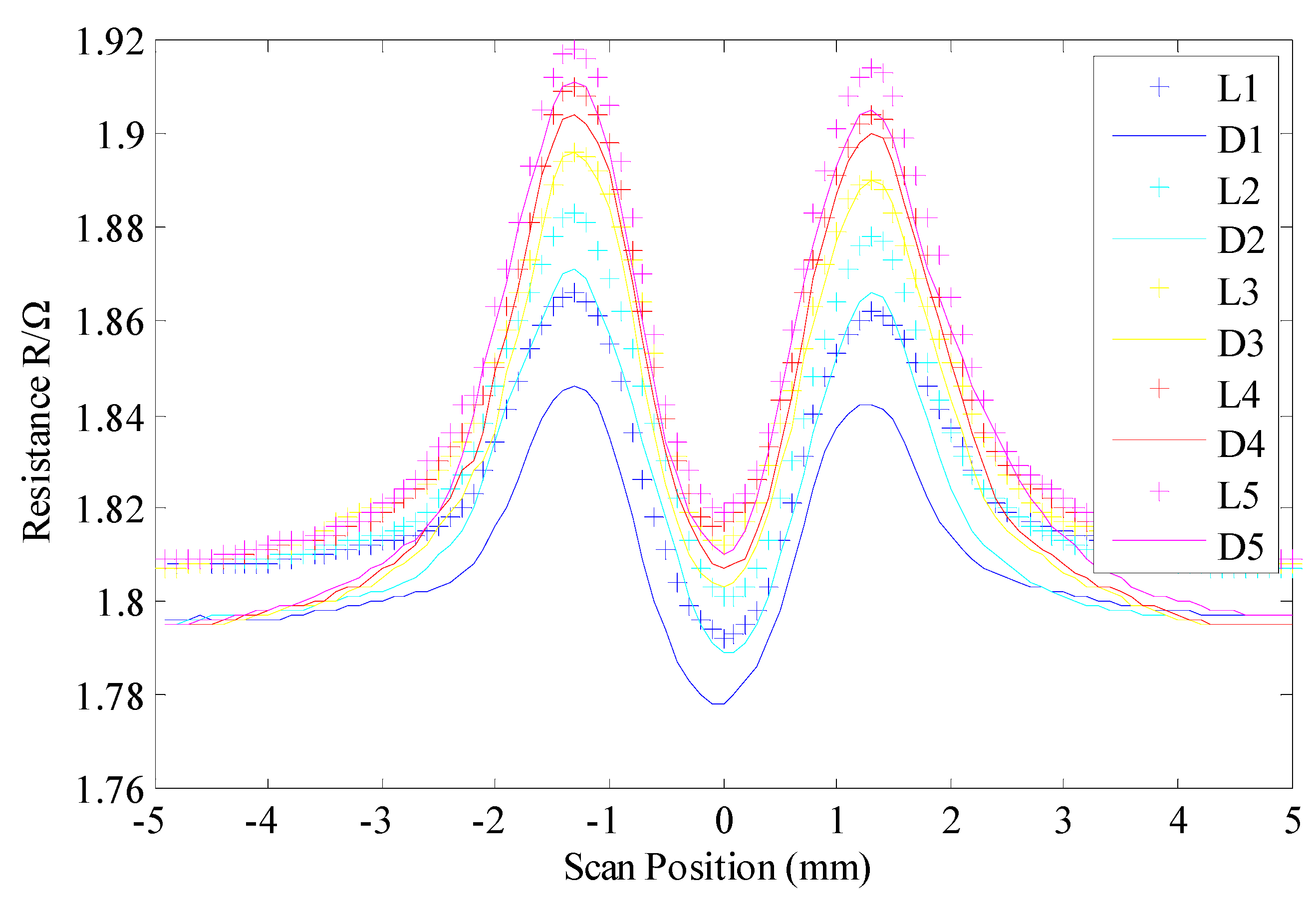 Metals 09 00155 g007
