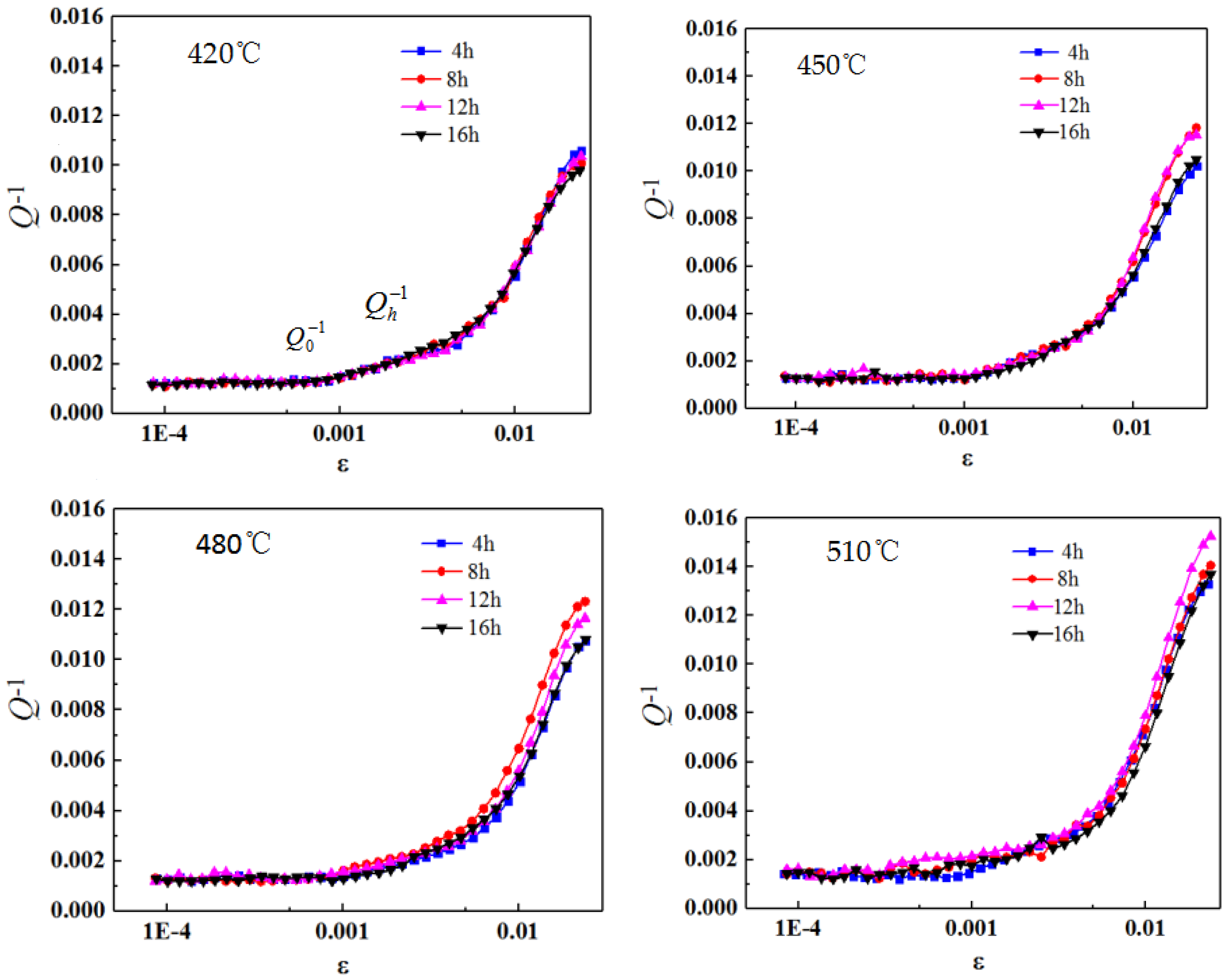 Metals 09 00157 g003 550