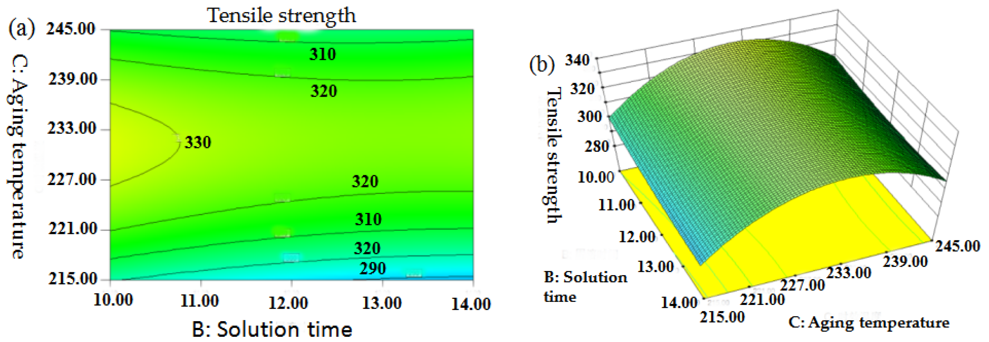 Metals 09 00157 g013 550