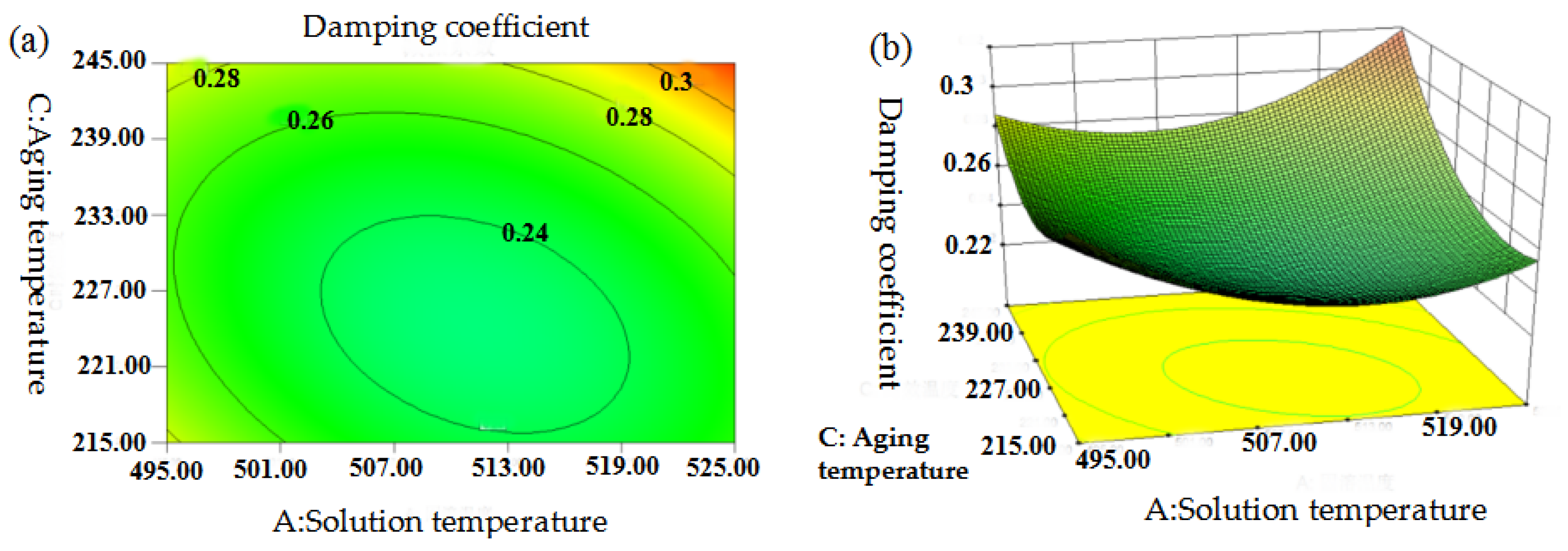 Metals 09 00157 g015 550